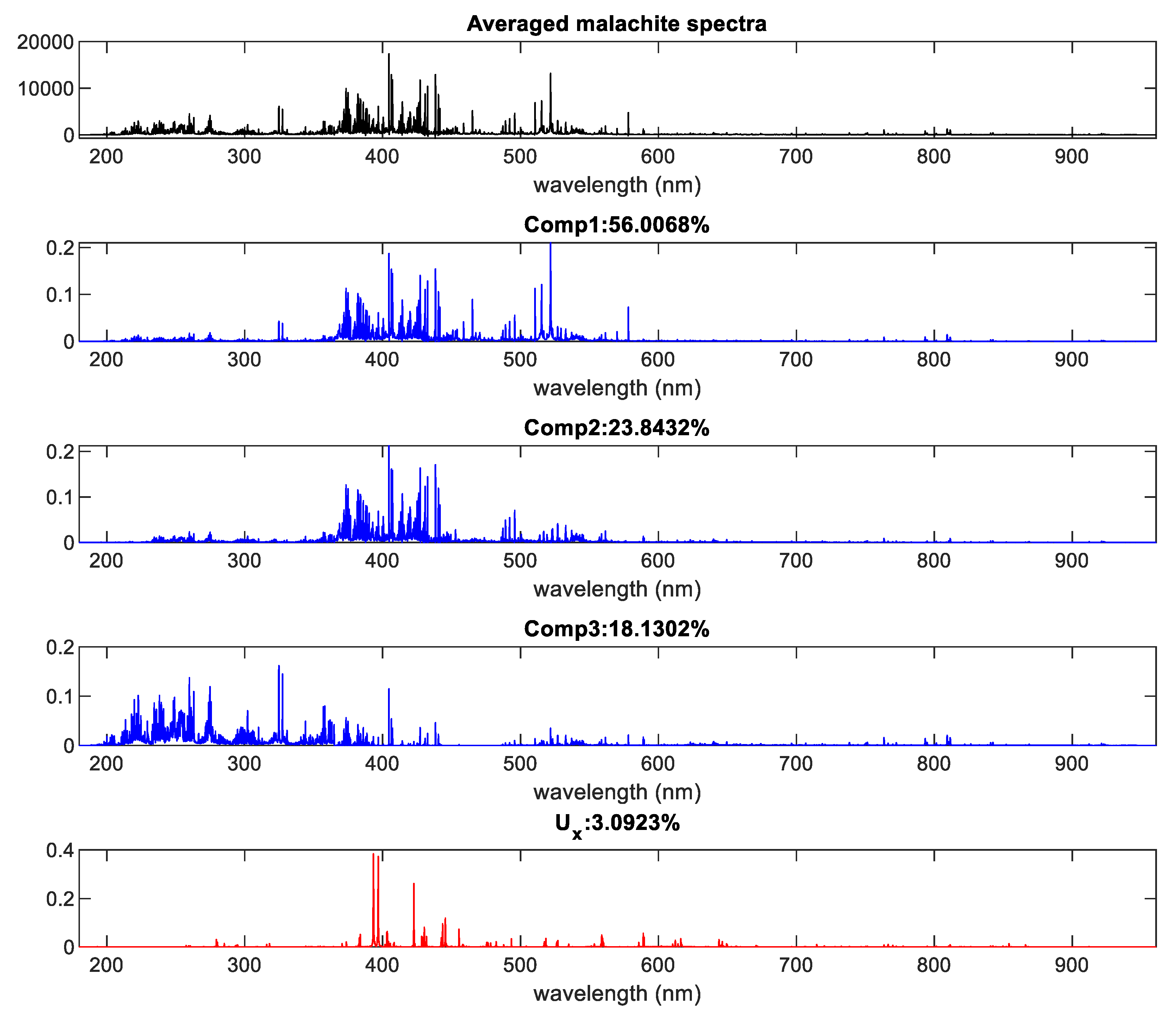Sensors 20 05152 g005