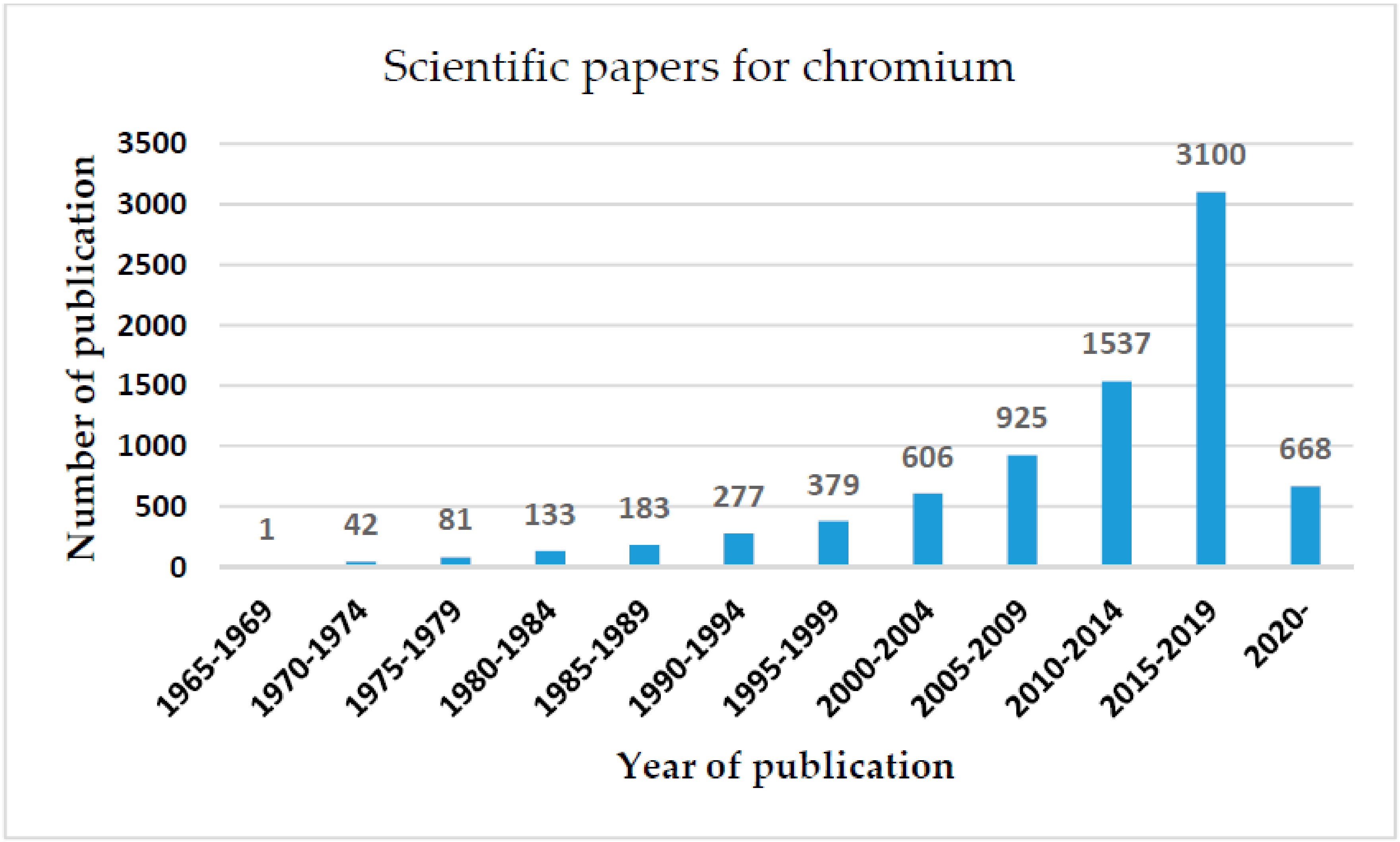 Sensors 20 05153 g001 Sensors 20 05153 g001