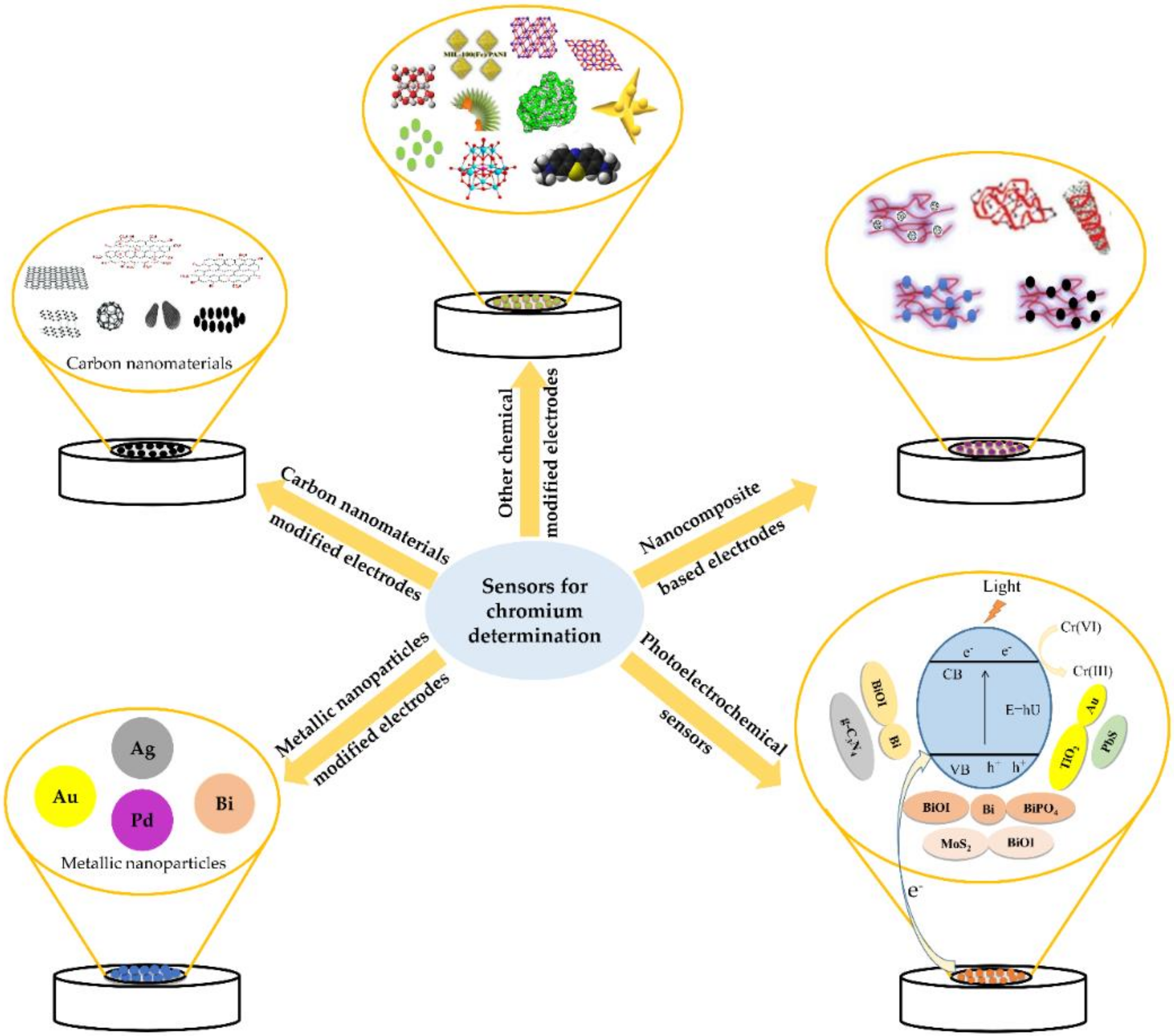 Sensors 20 05153 g002 Sensors 20 05153 g002