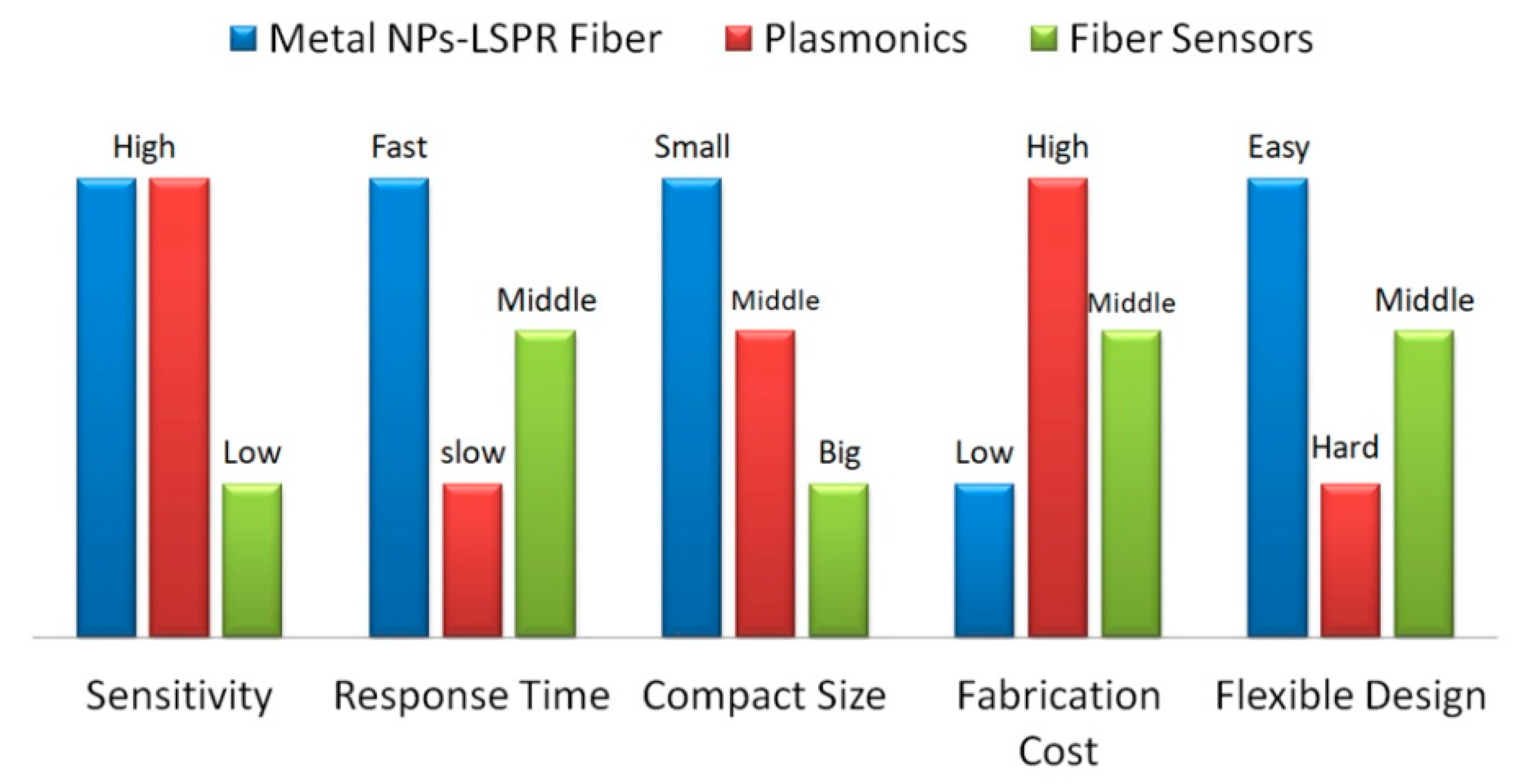 Sensors 20 05155 g007 Sensors 20 05155 g007