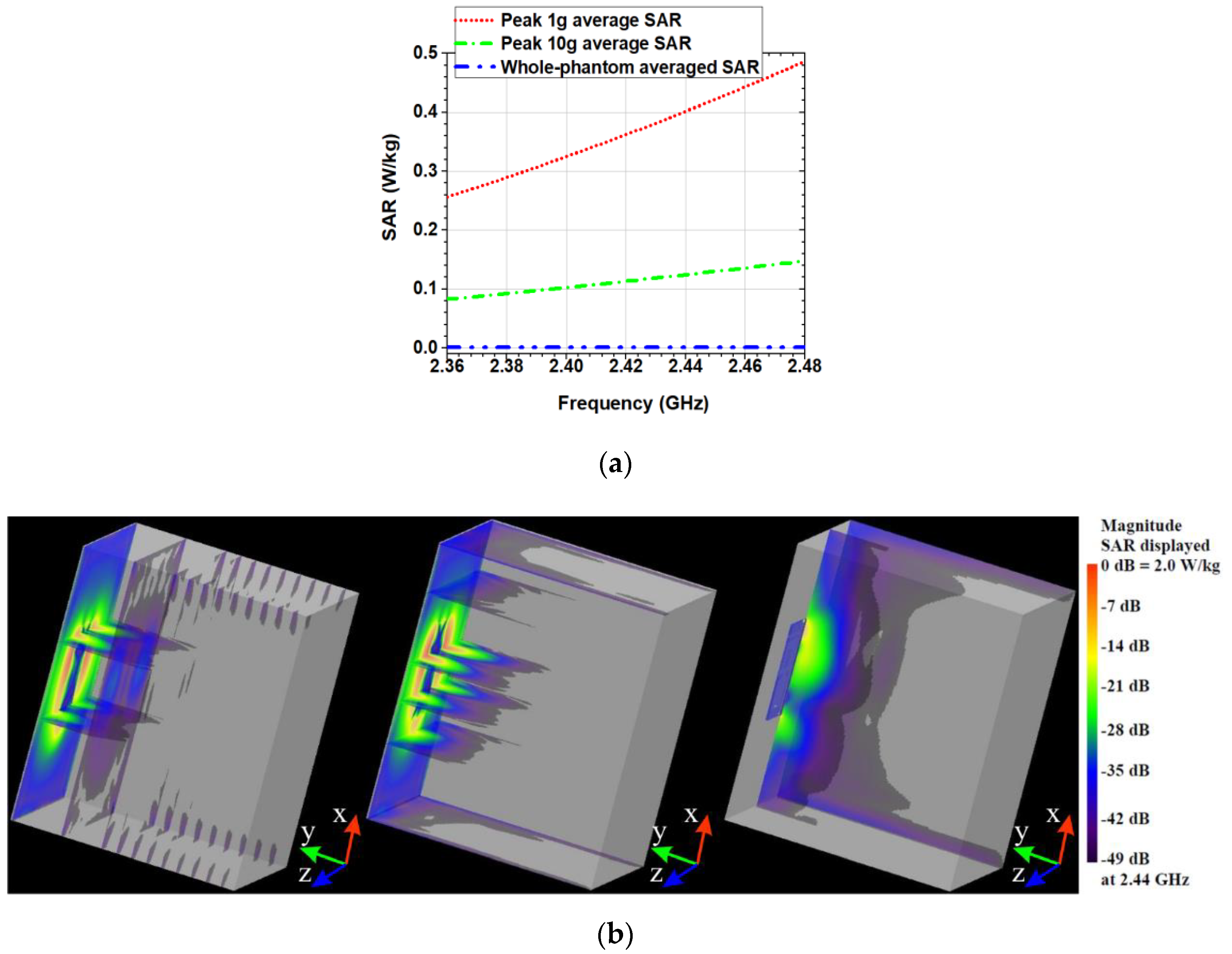 Sensors 20 05157 g004