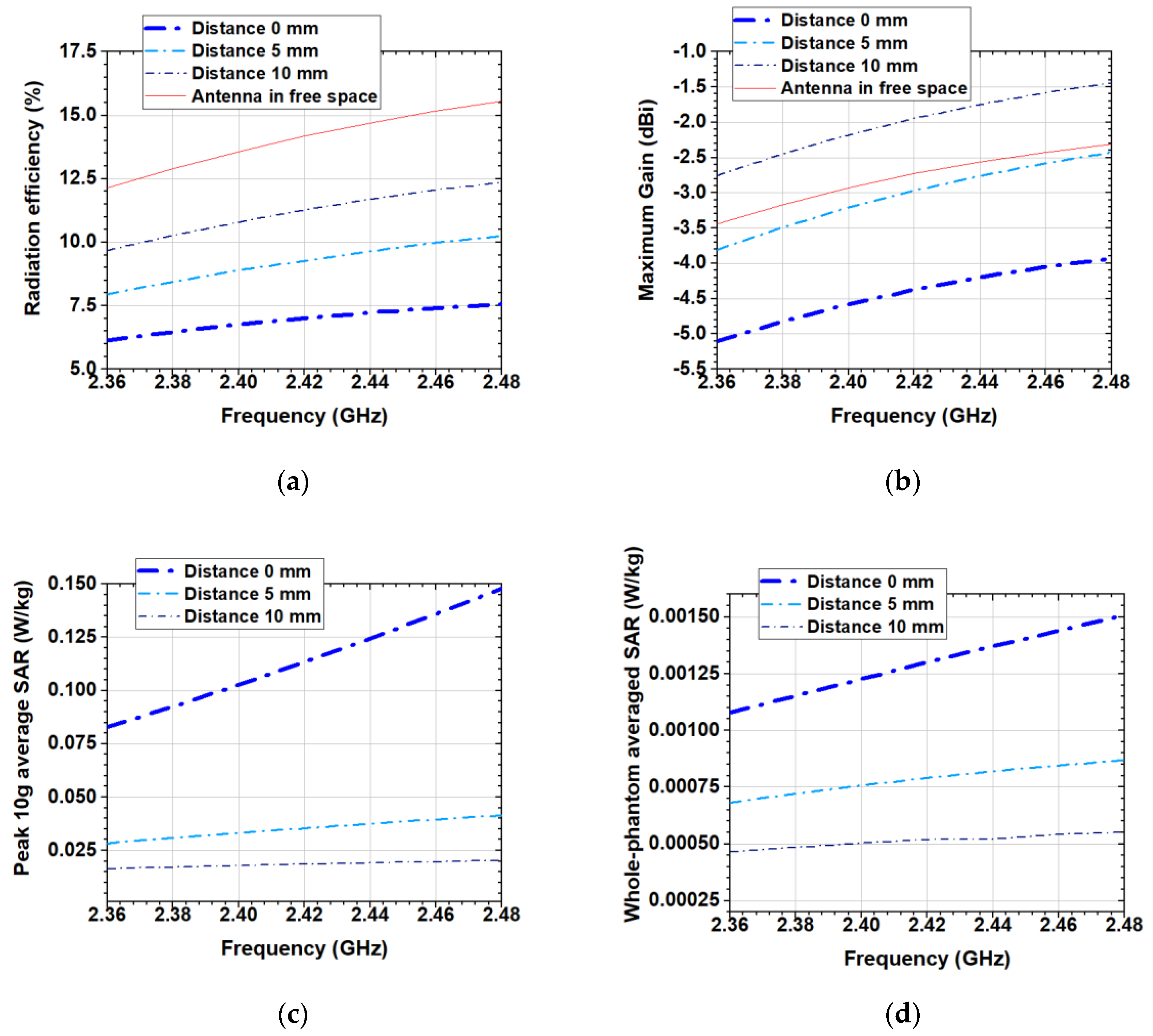Sensors 20 05157 g005