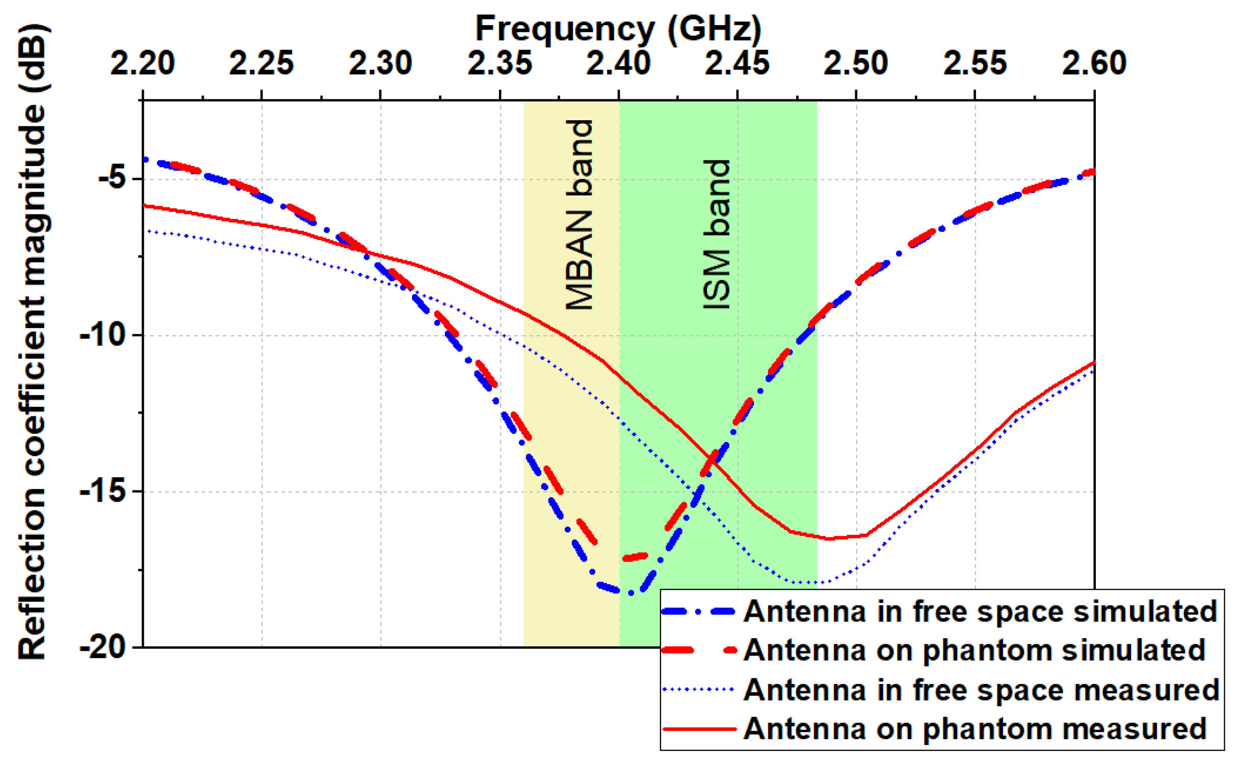Sensors 20 05157 g007