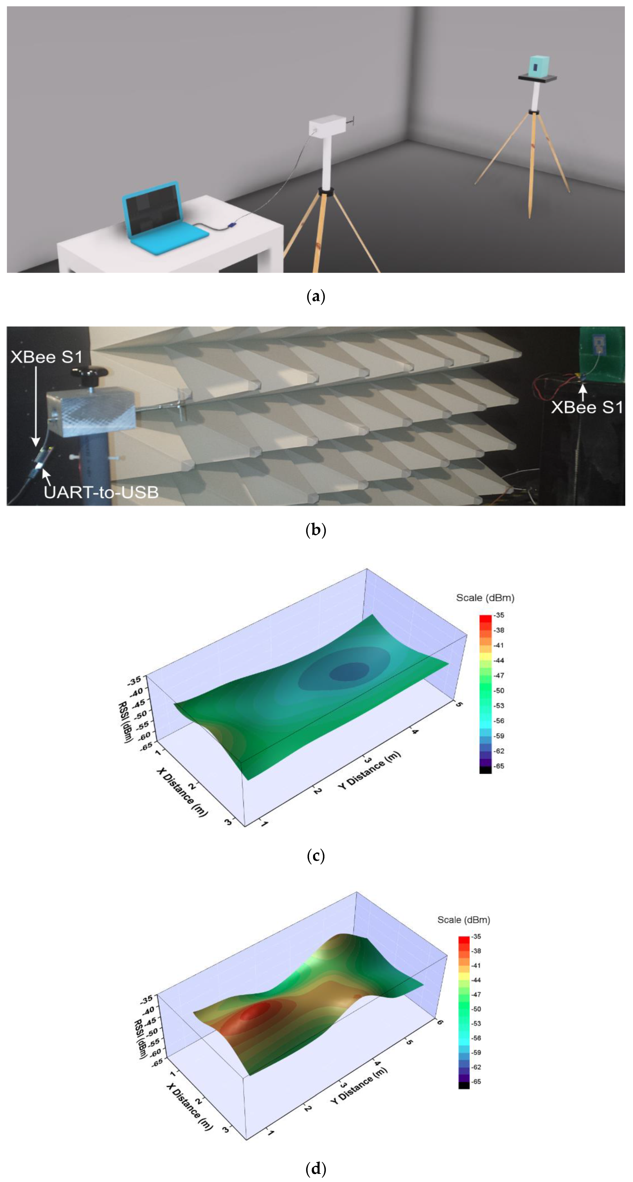 Sensors 20 05157 g008a