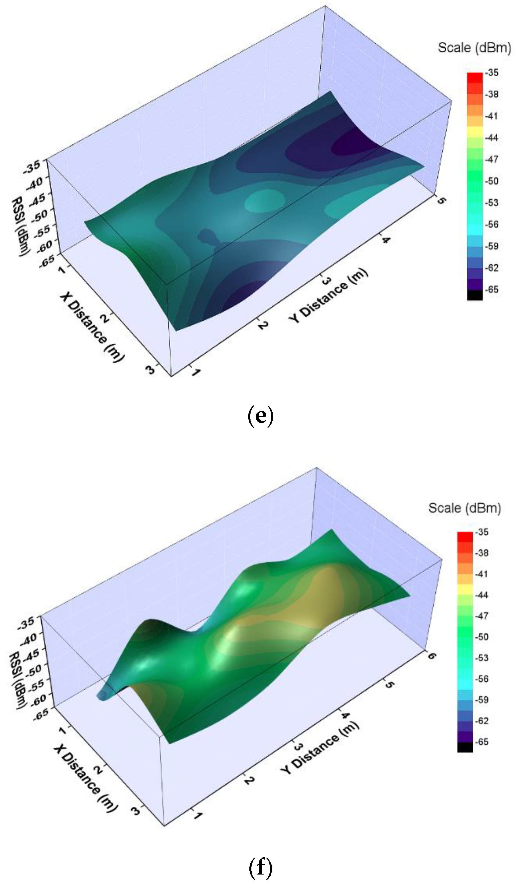 Sensors 20 05157 g008b