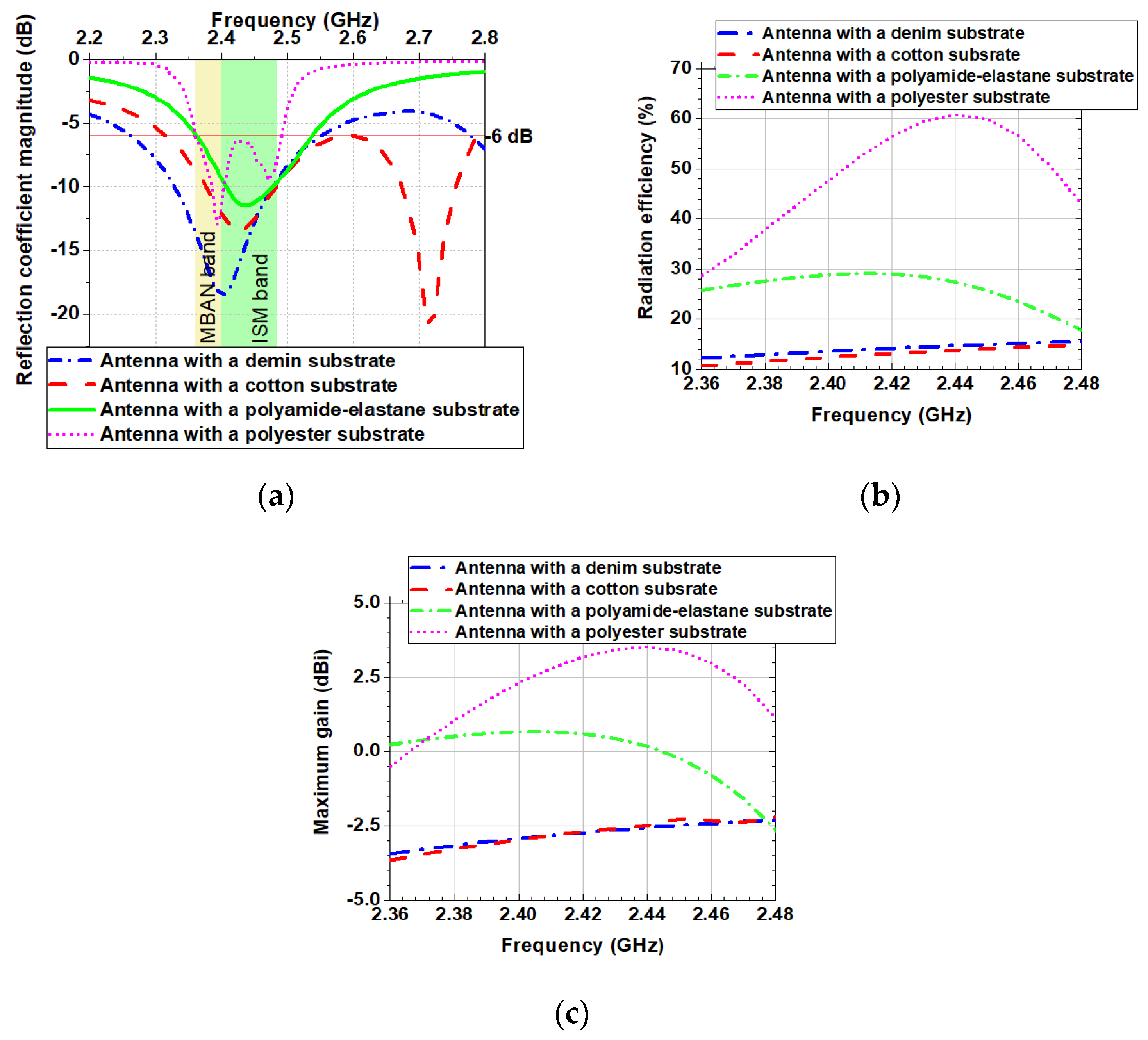 Sensors 20 05157 g010
