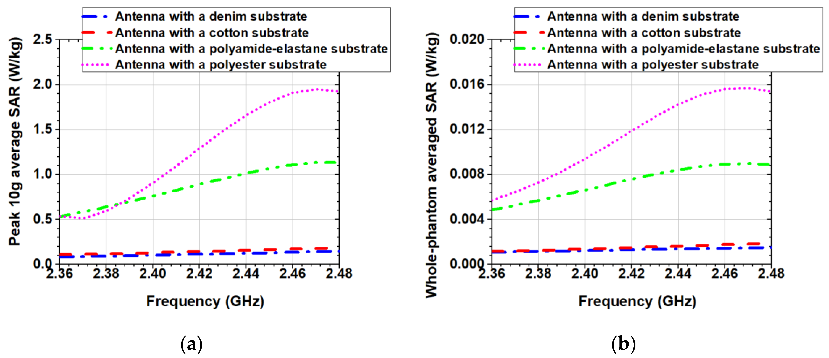 Sensors 20 05157 g012