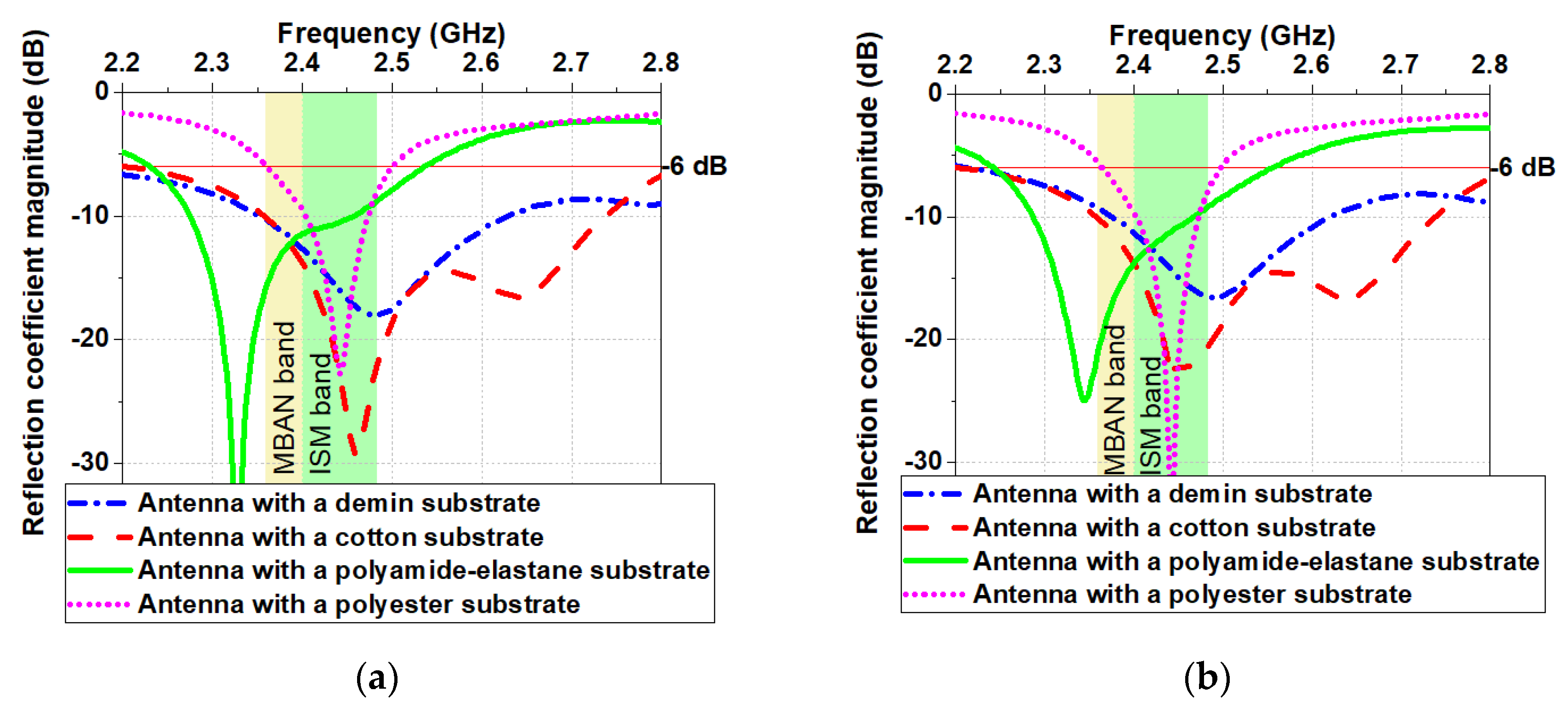 Sensors 20 05157 g015