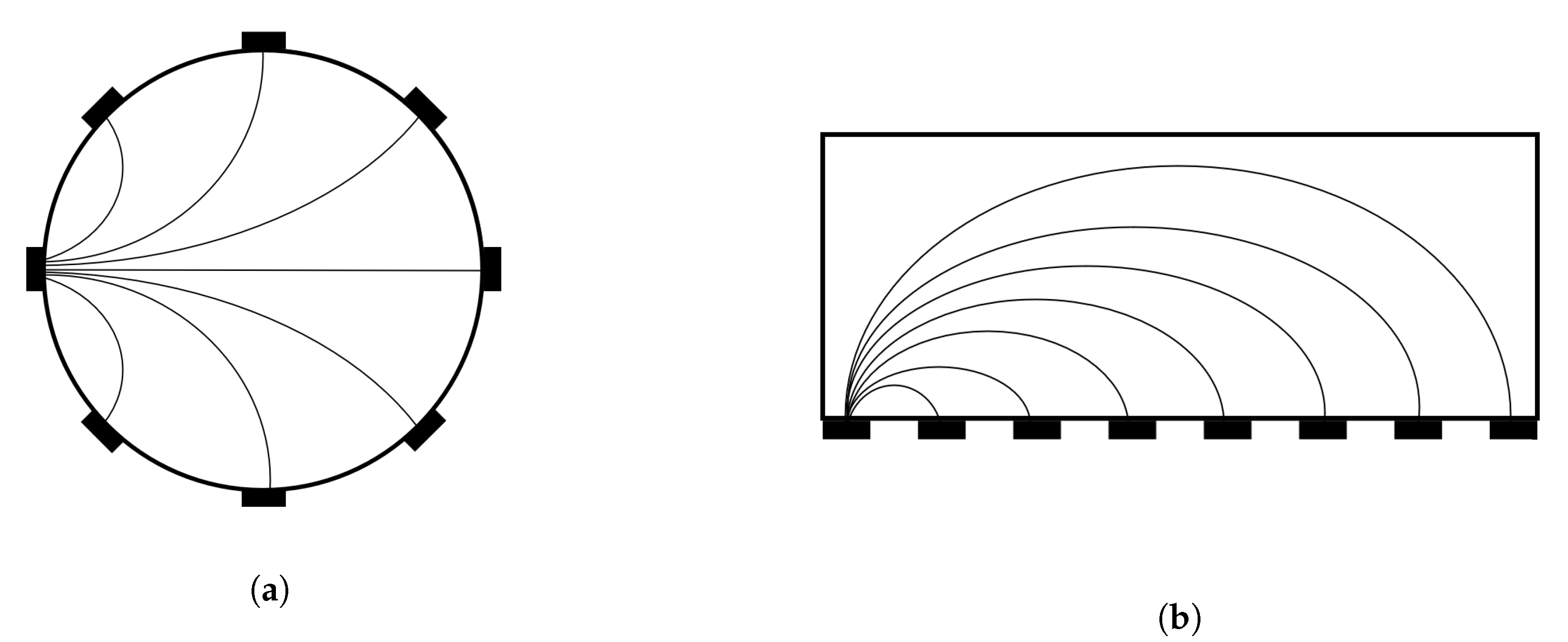 Sensors 20 05160 g005