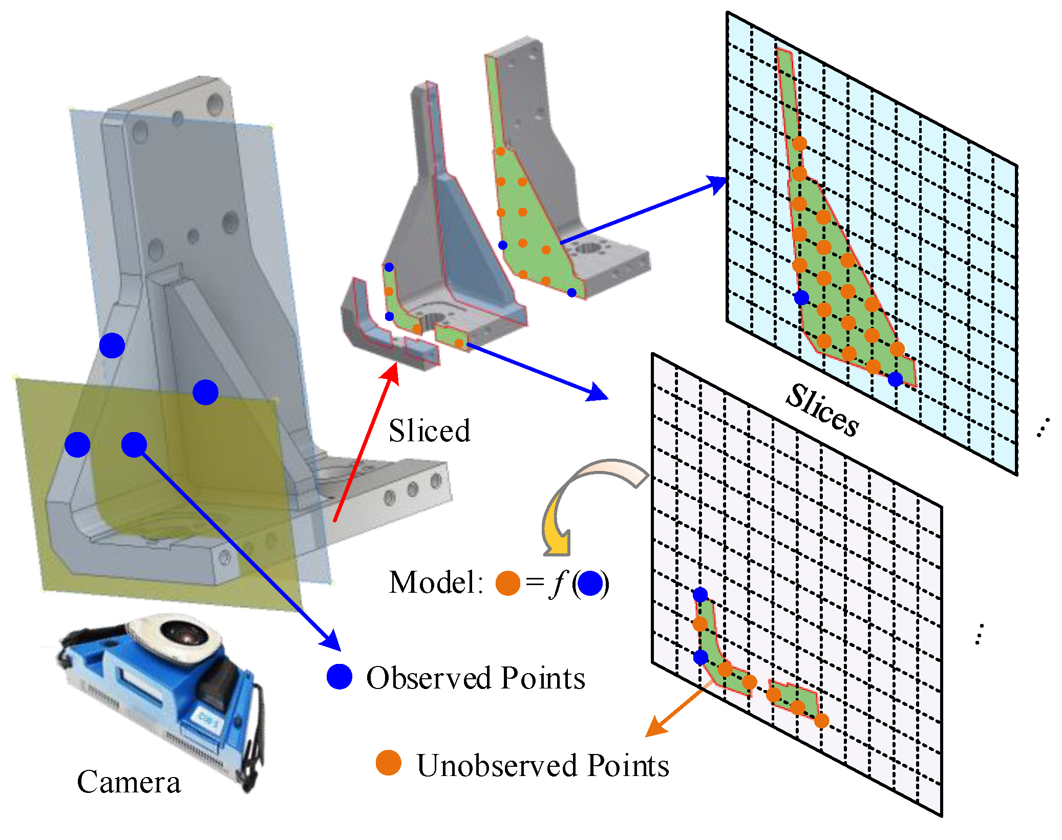 Sensors 20 05161 g002 Sensors 20 05161 g002
