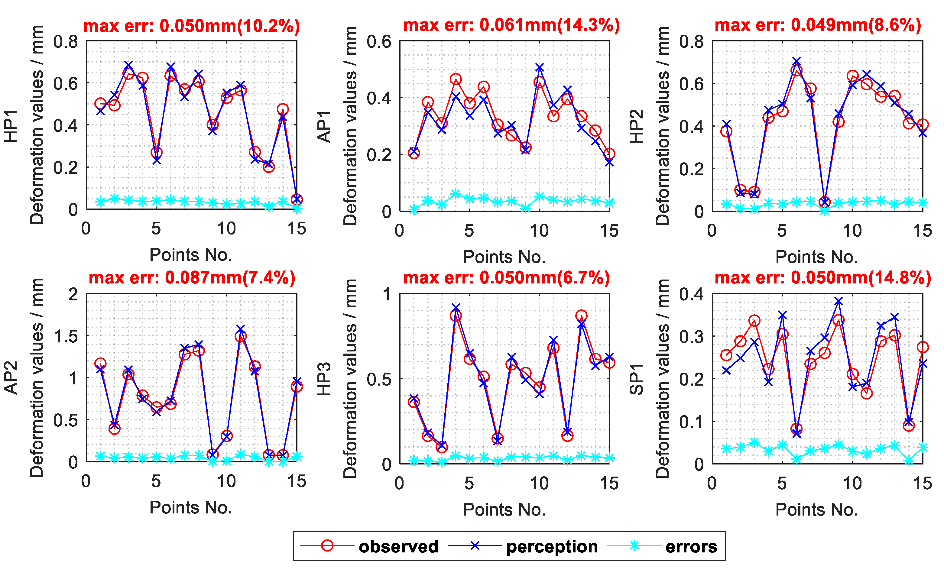 Sensors 20 05161 g011 Sensors 20 05161 g011