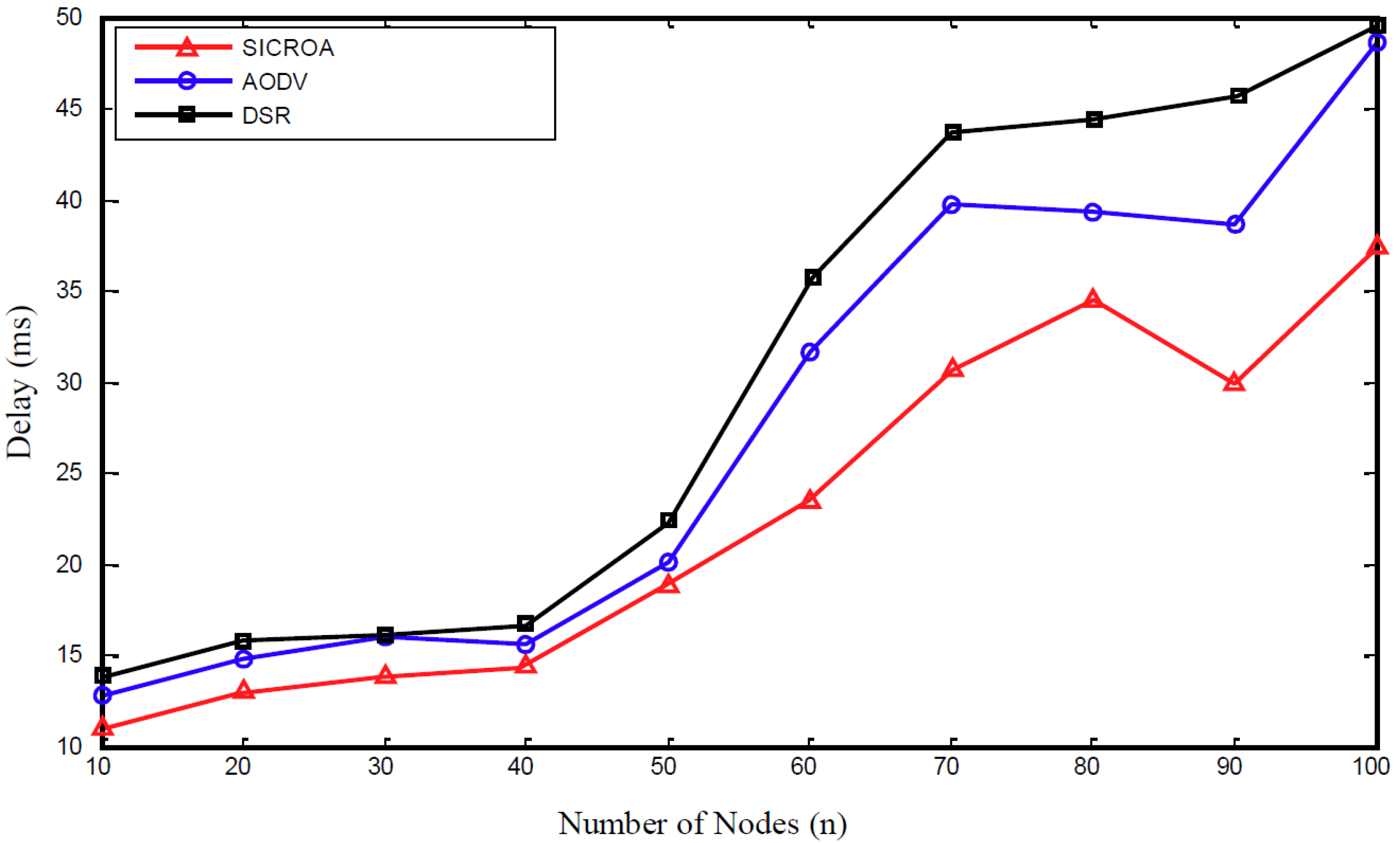 Sensors 20 05164 g006 Sensors 20 05164 g006