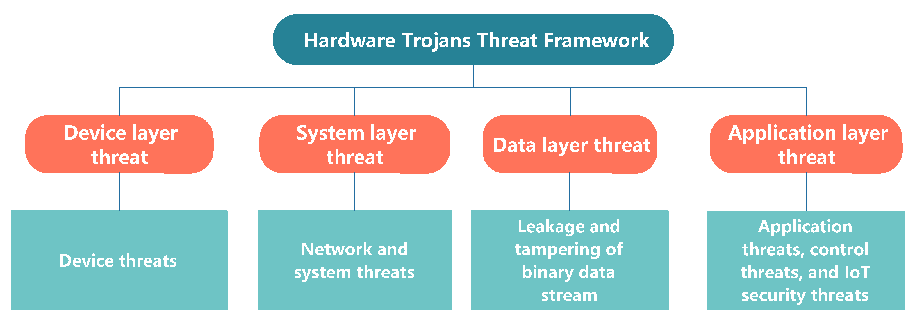 Sensors 20 05165 g002