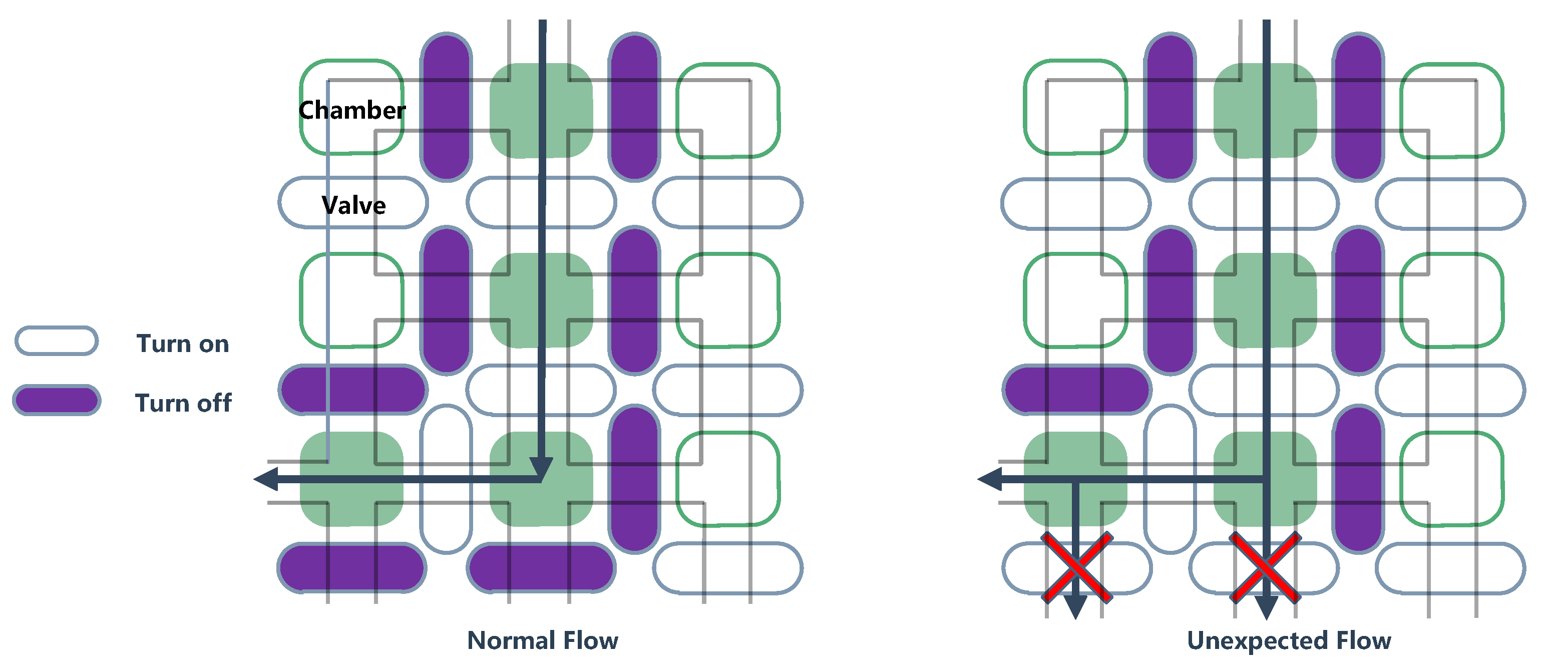 Sensors 20 05165 g005