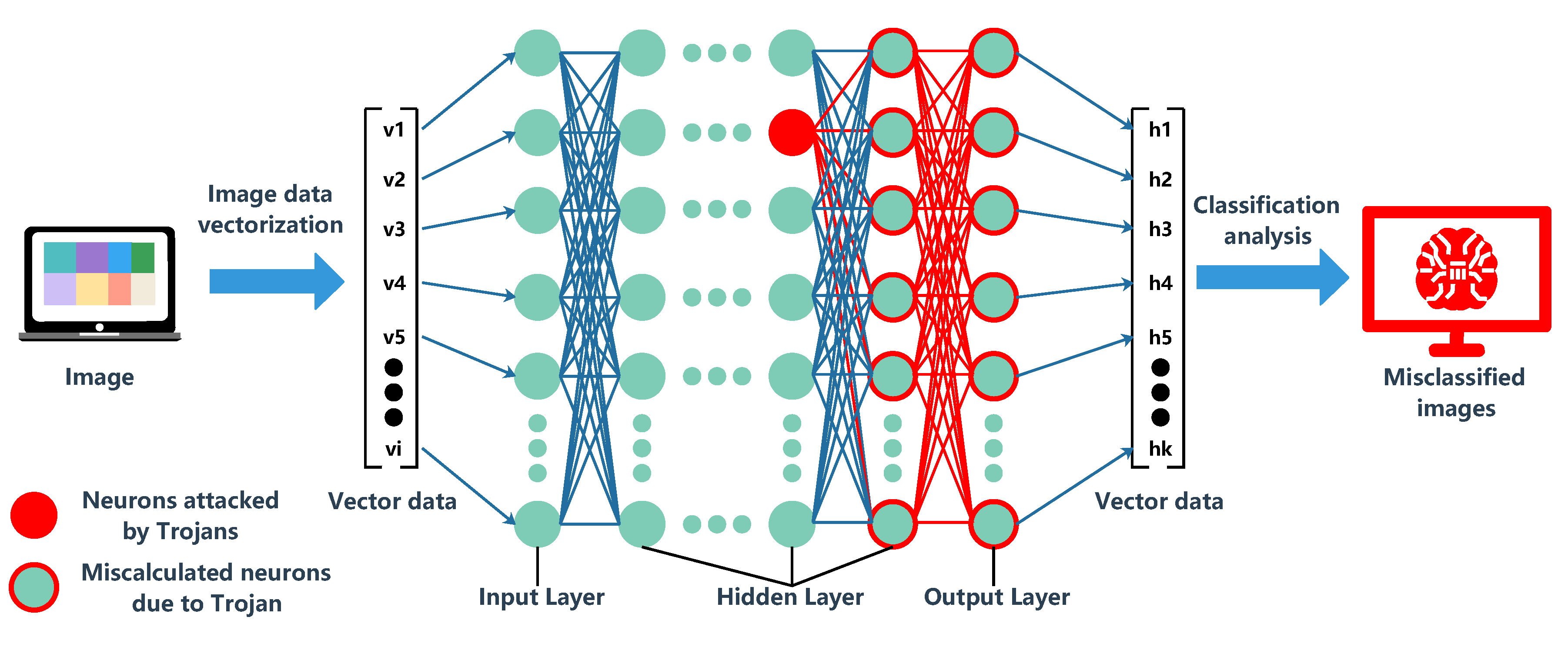 Sensors 20 05165 g006