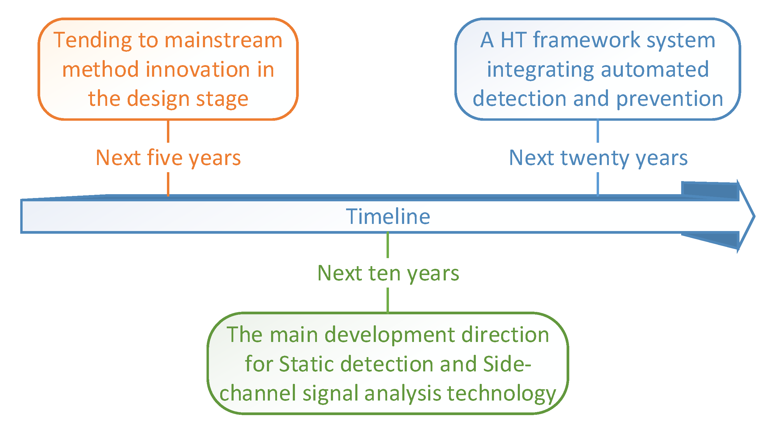 Sensors 20 05165 g013