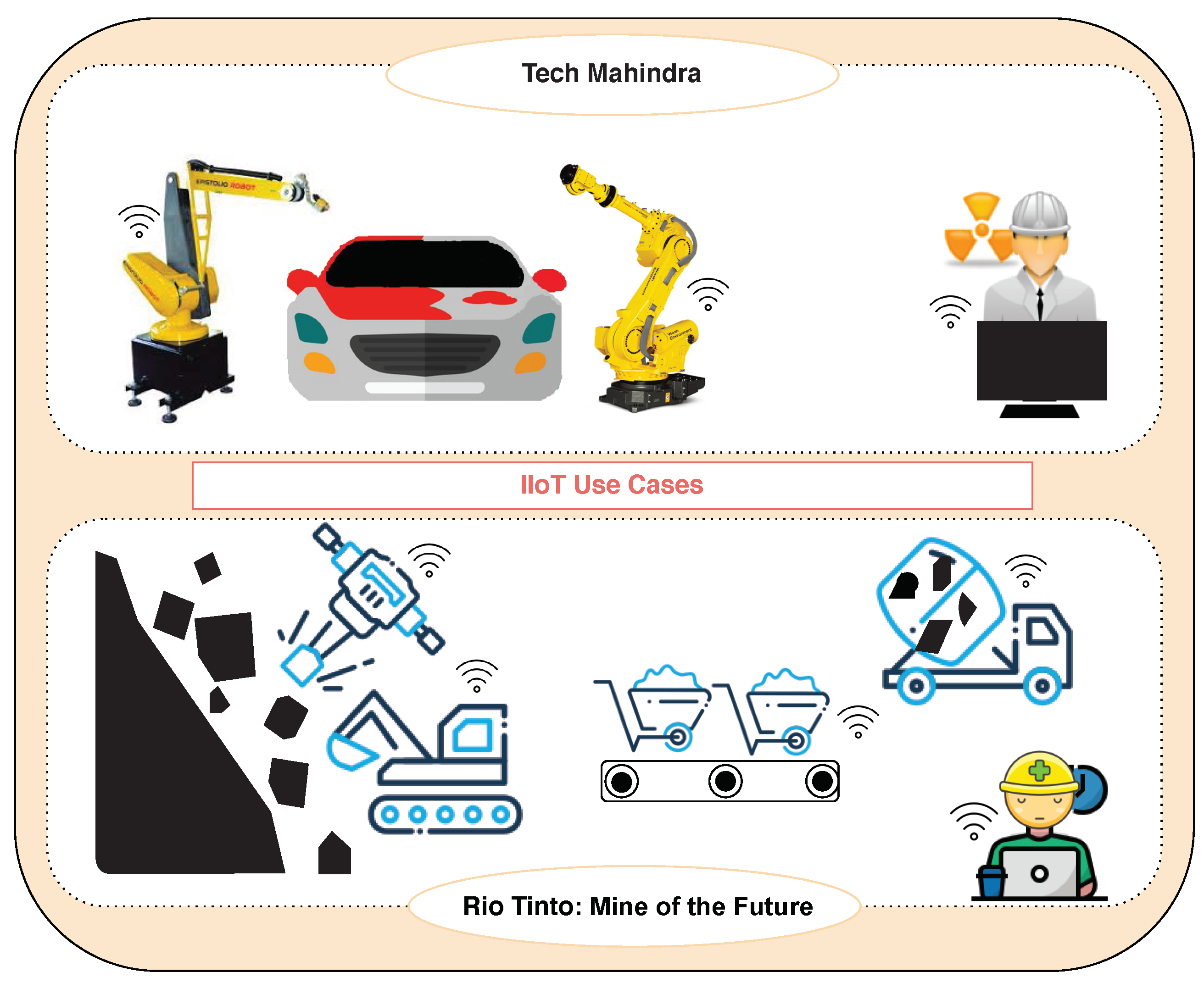 Sensors 20 05166 g002