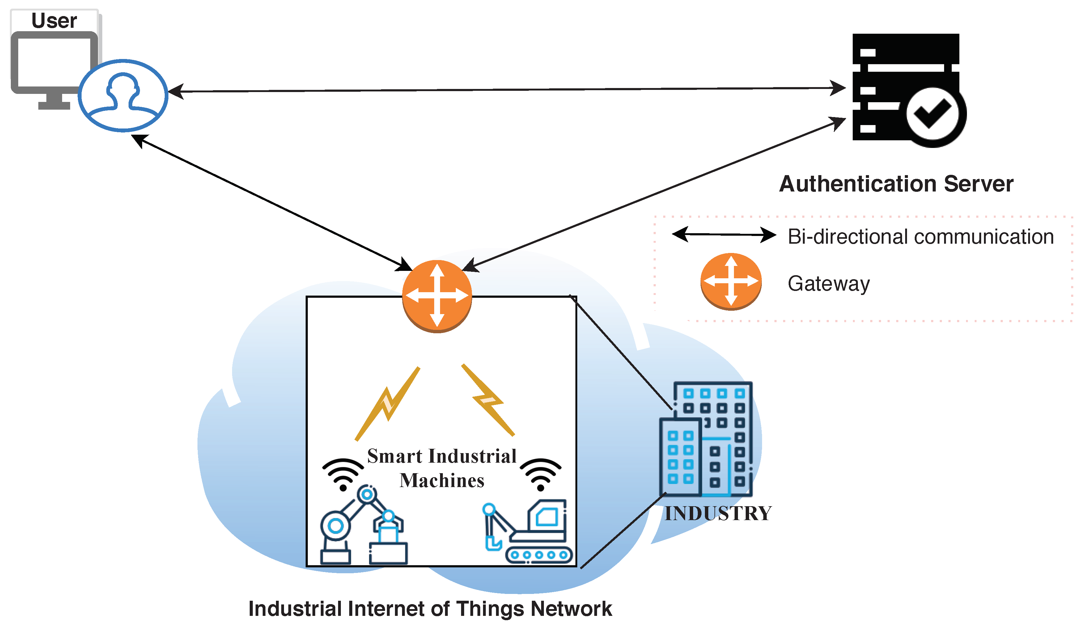 Sensors 20 05166 g003