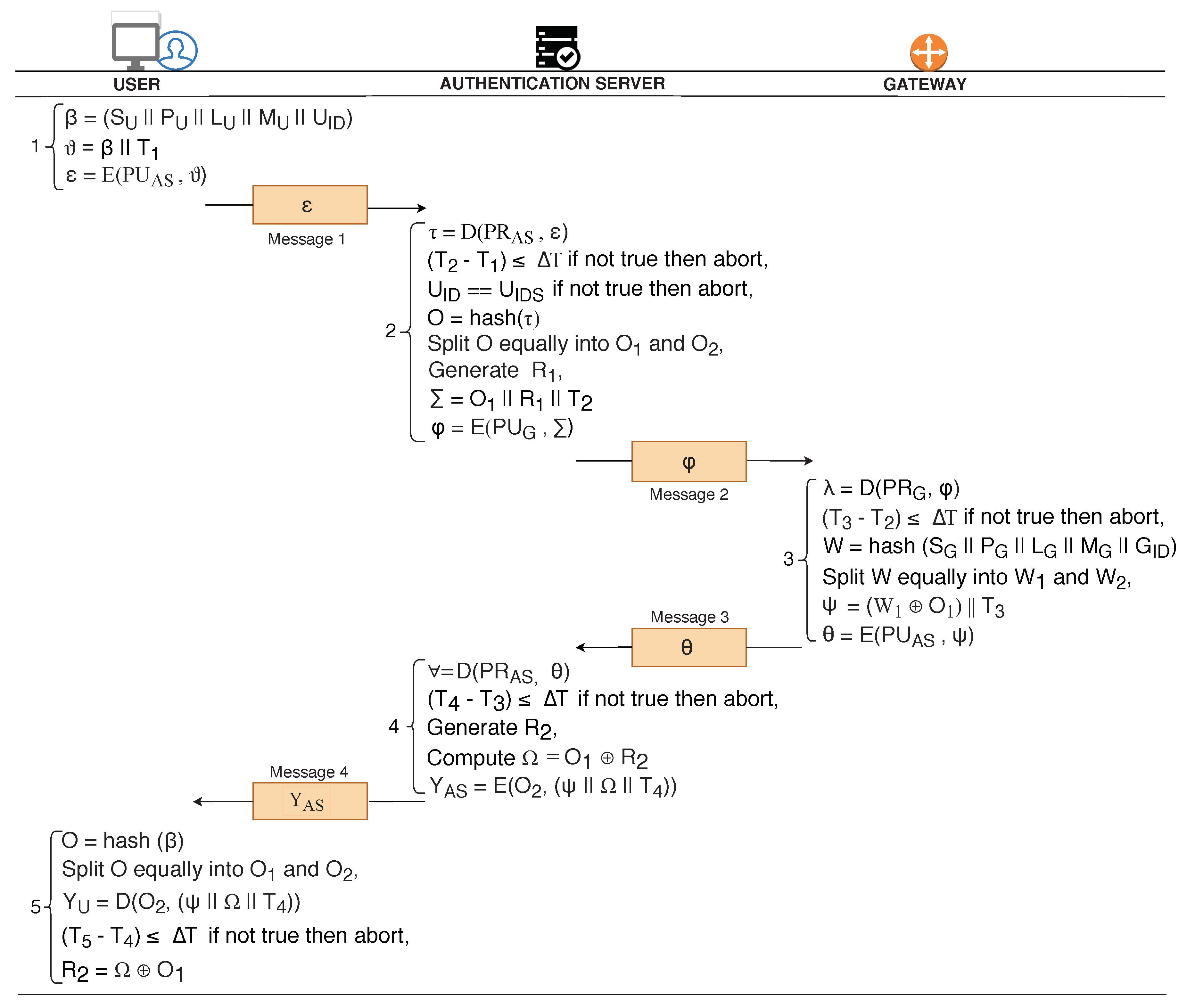 Sensors 20 05166 g004