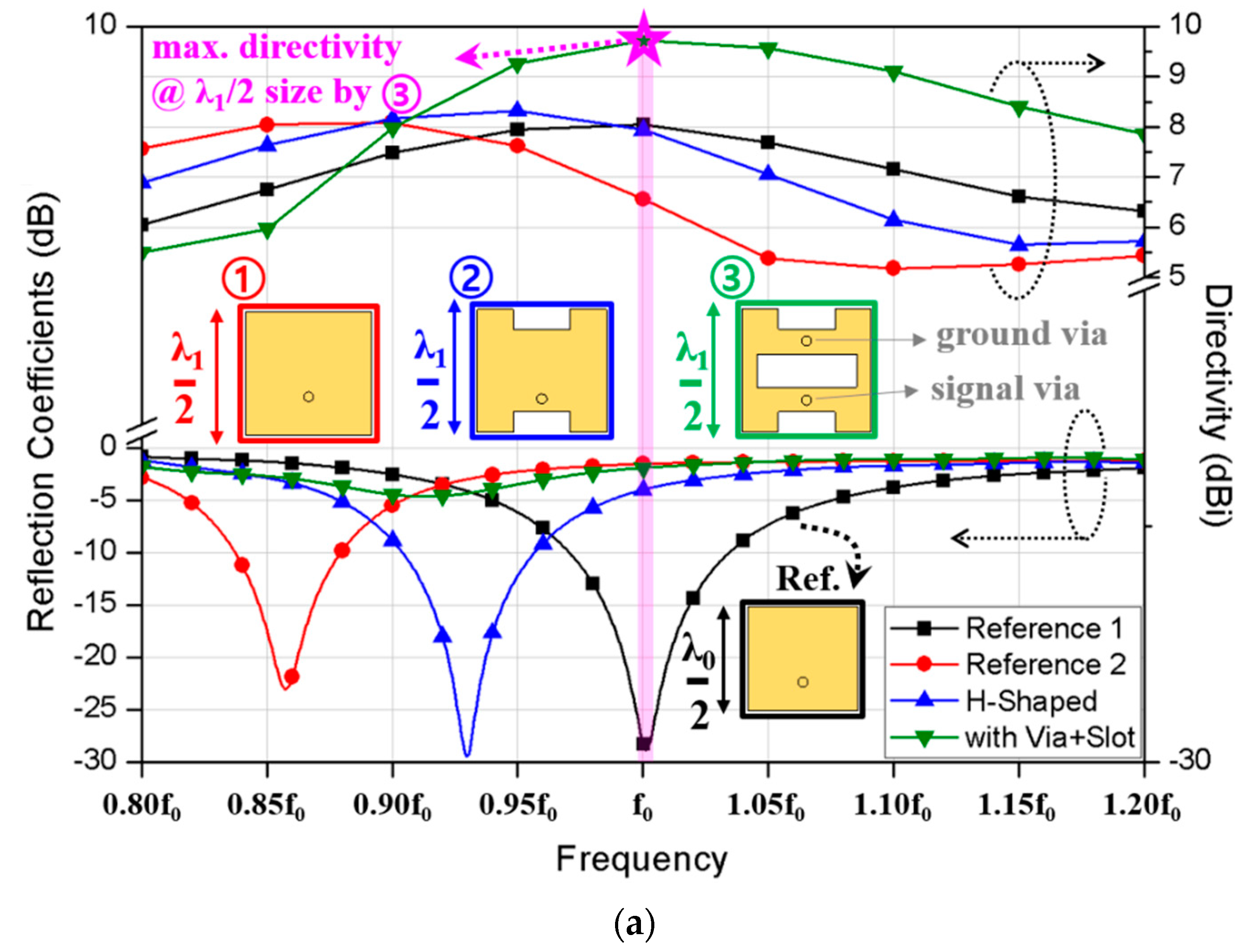 Wideband Wearable Antennas For 5g Iot And Medical Applications Intechopen