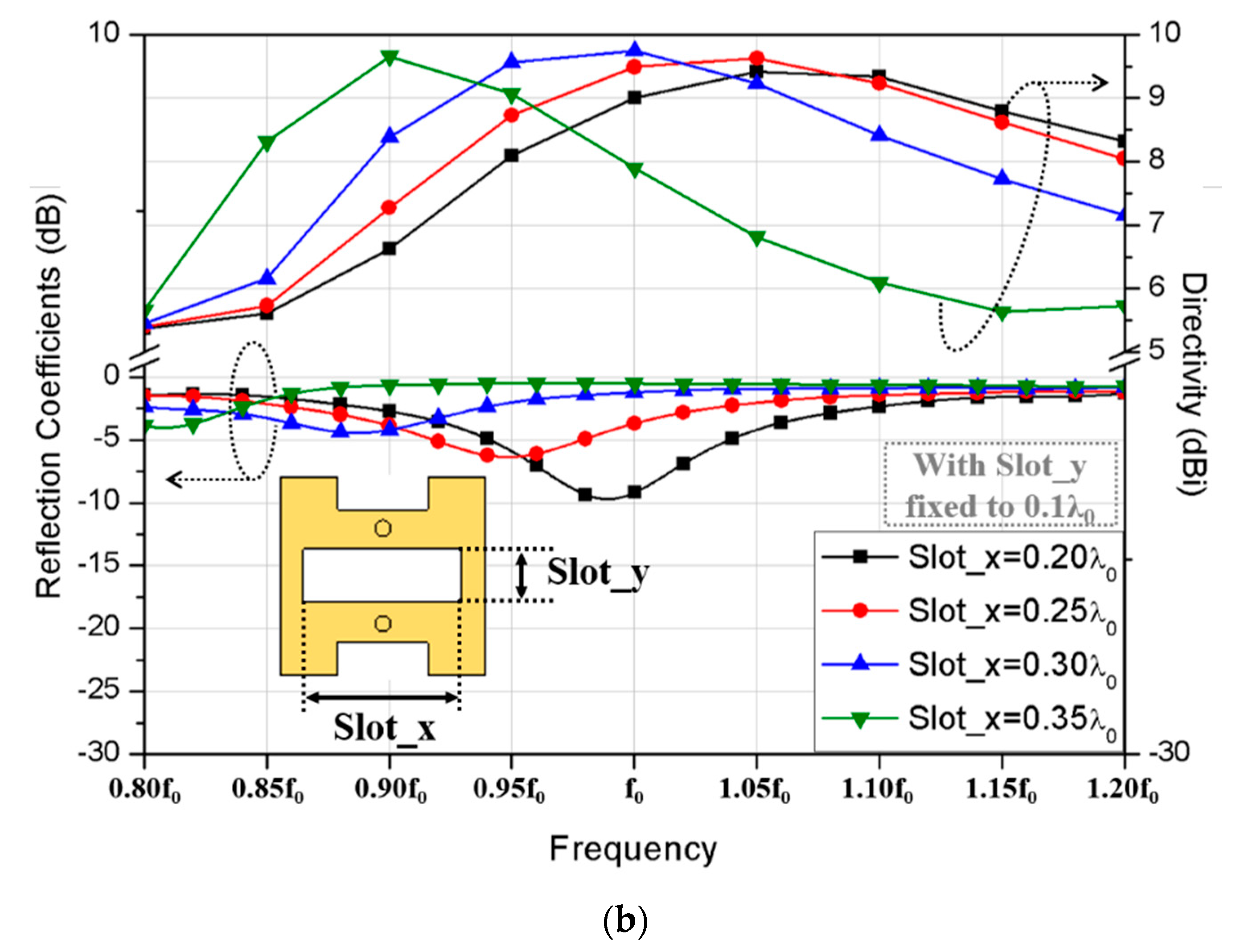Sensors 20 05168 g001b