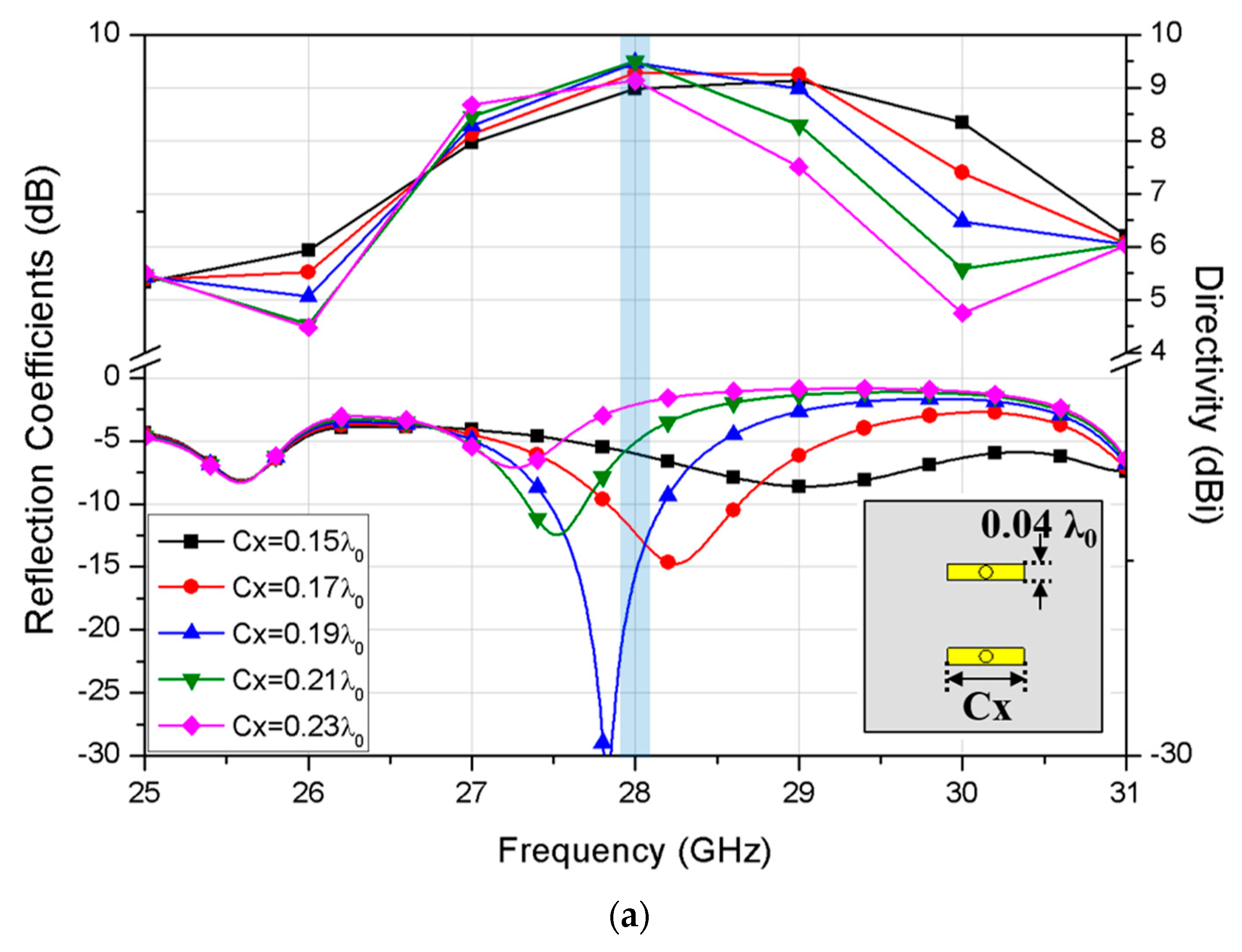 Sensors 20 05168 g004a
