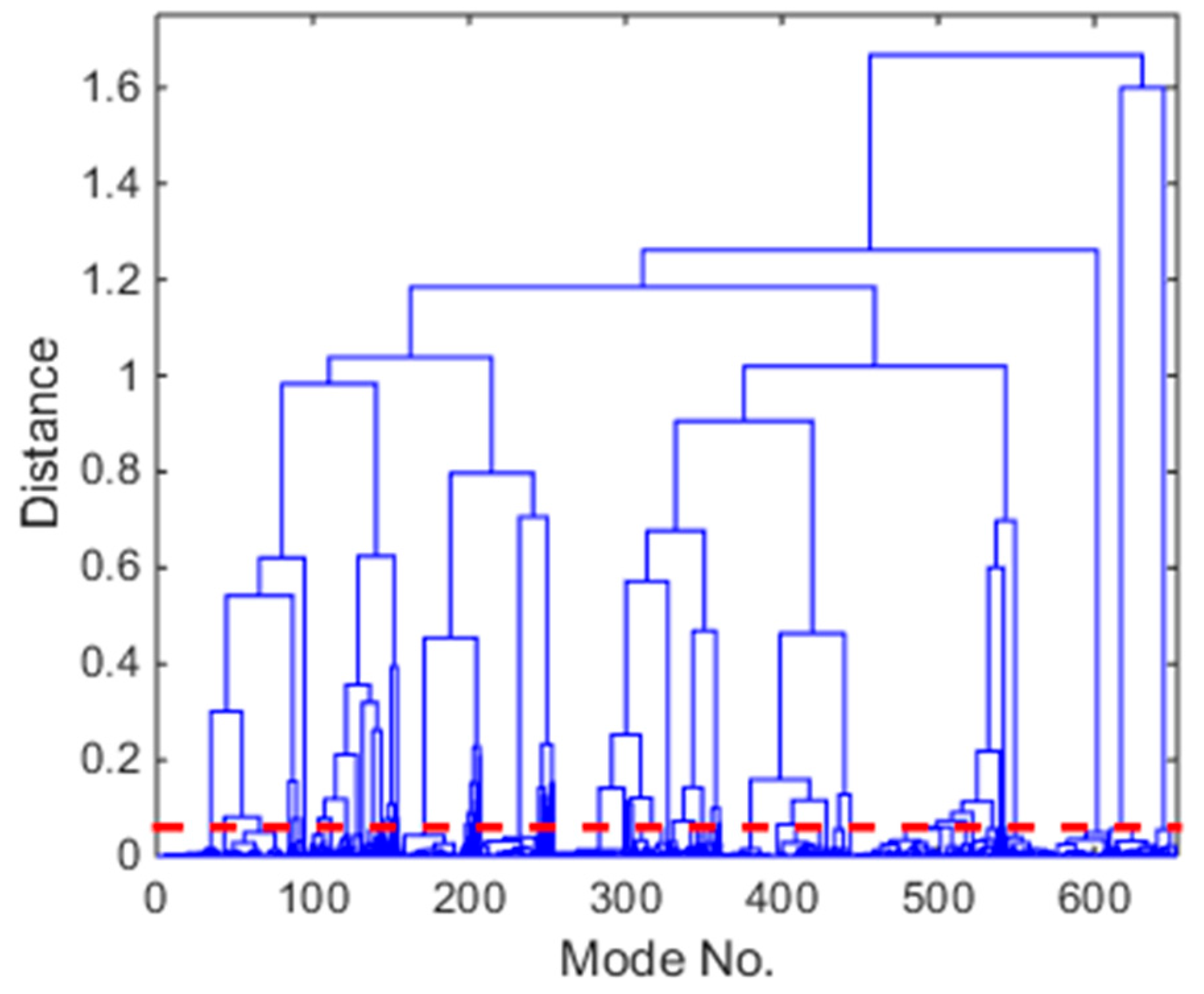 Sensors 20 05169 g006