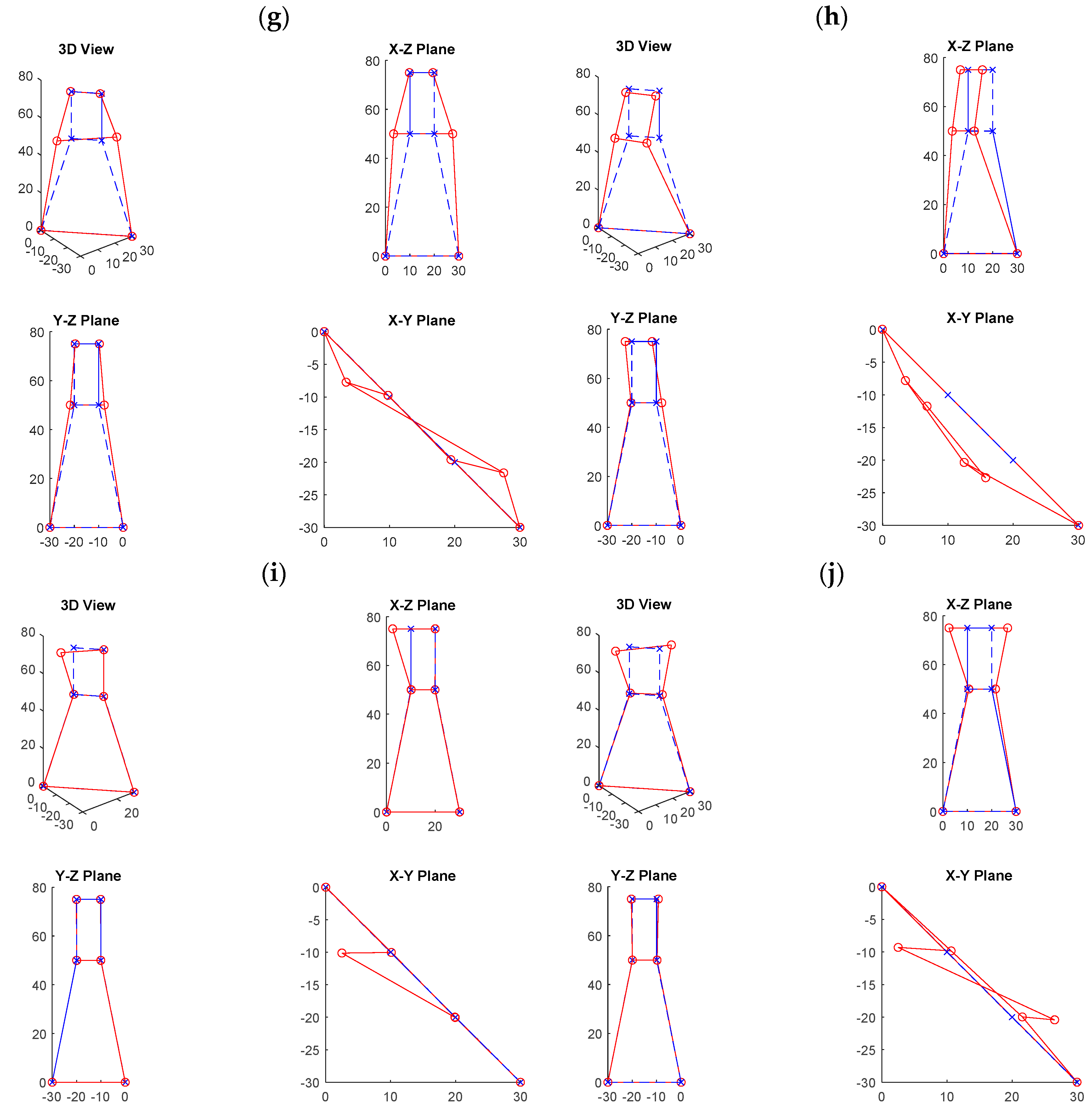 Sensors 20 05169 g010b
