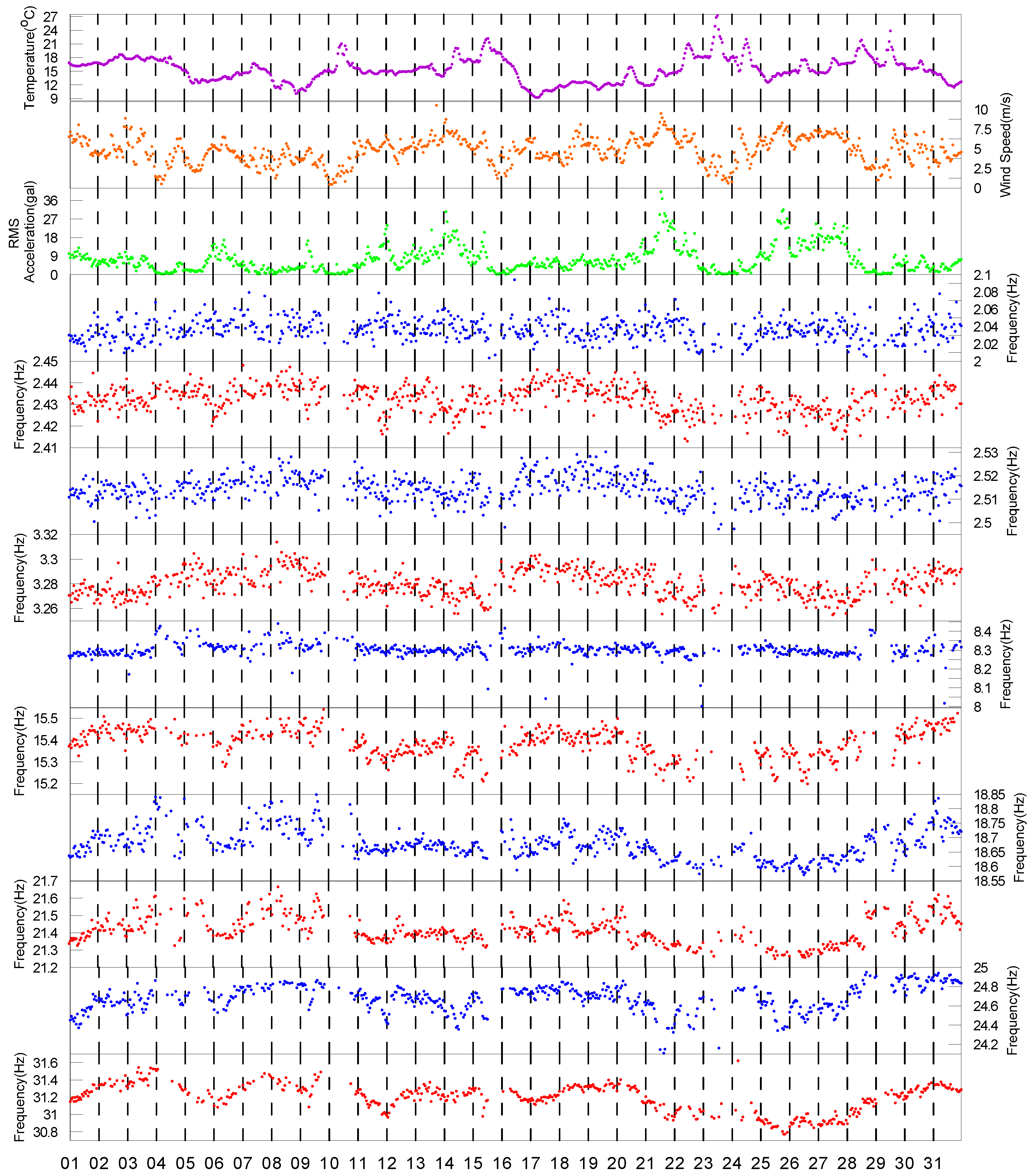 Sensors 20 05169 g012