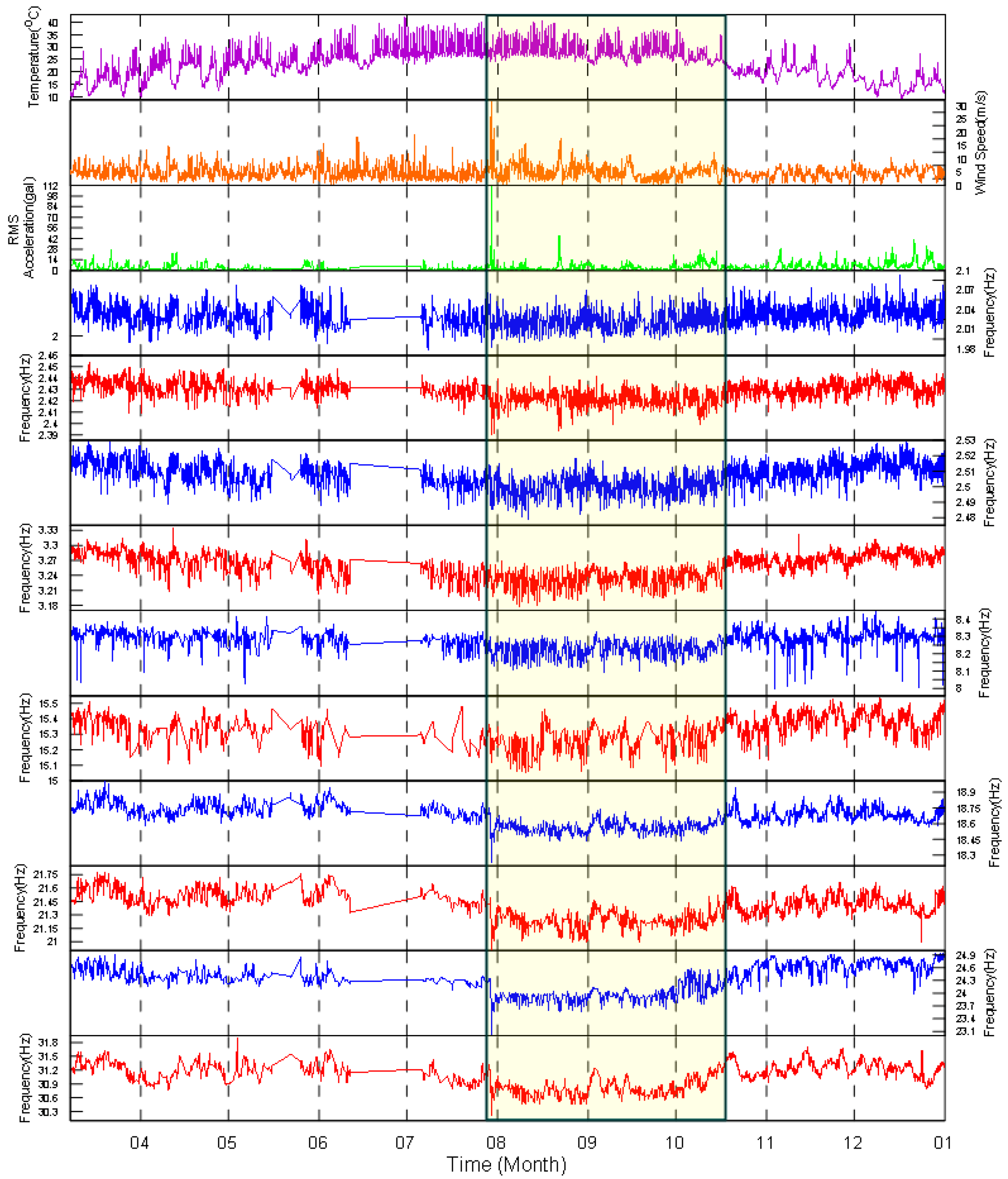 Sensors 20 05169 g013