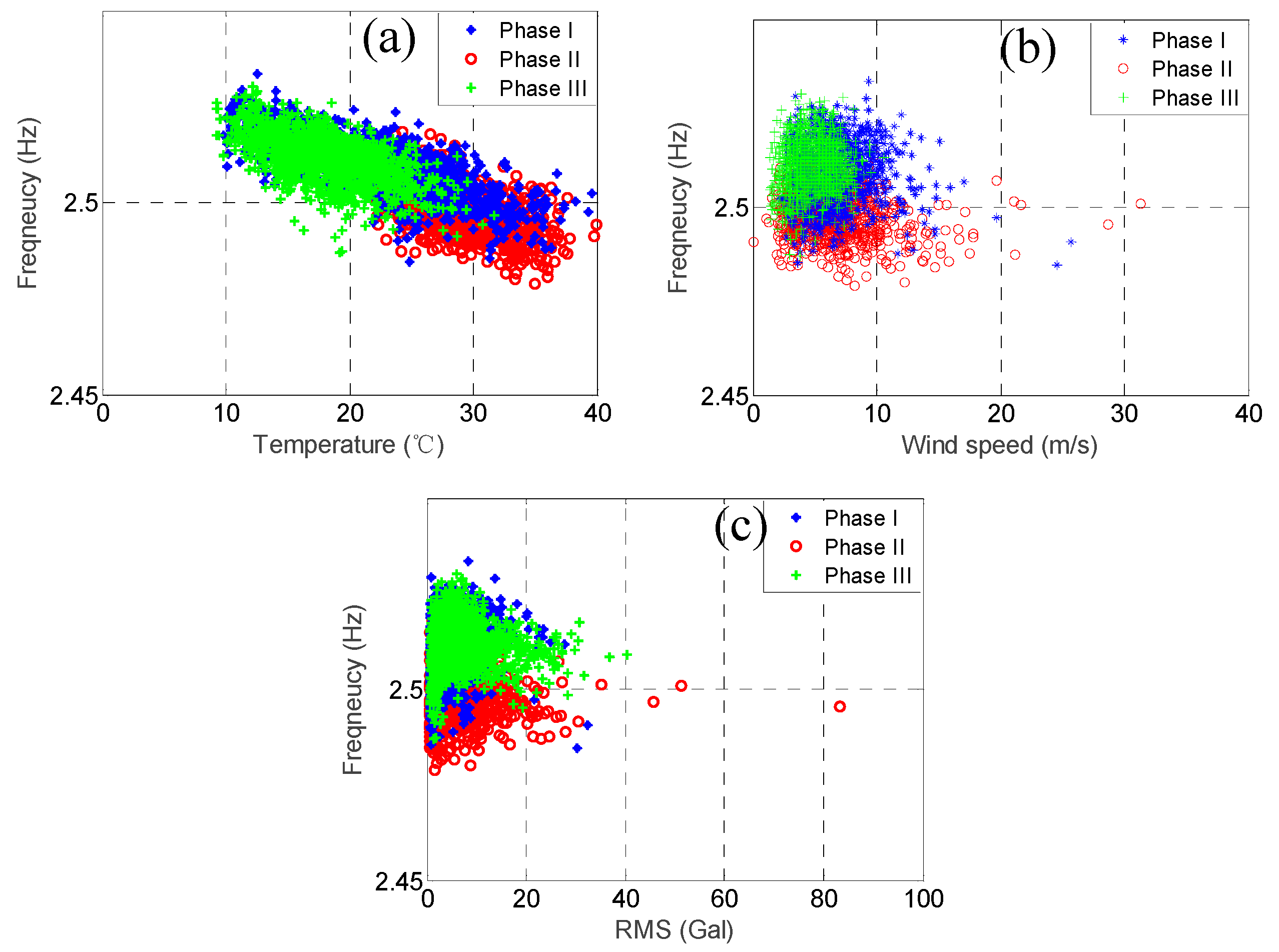 Sensors 20 05169 g015