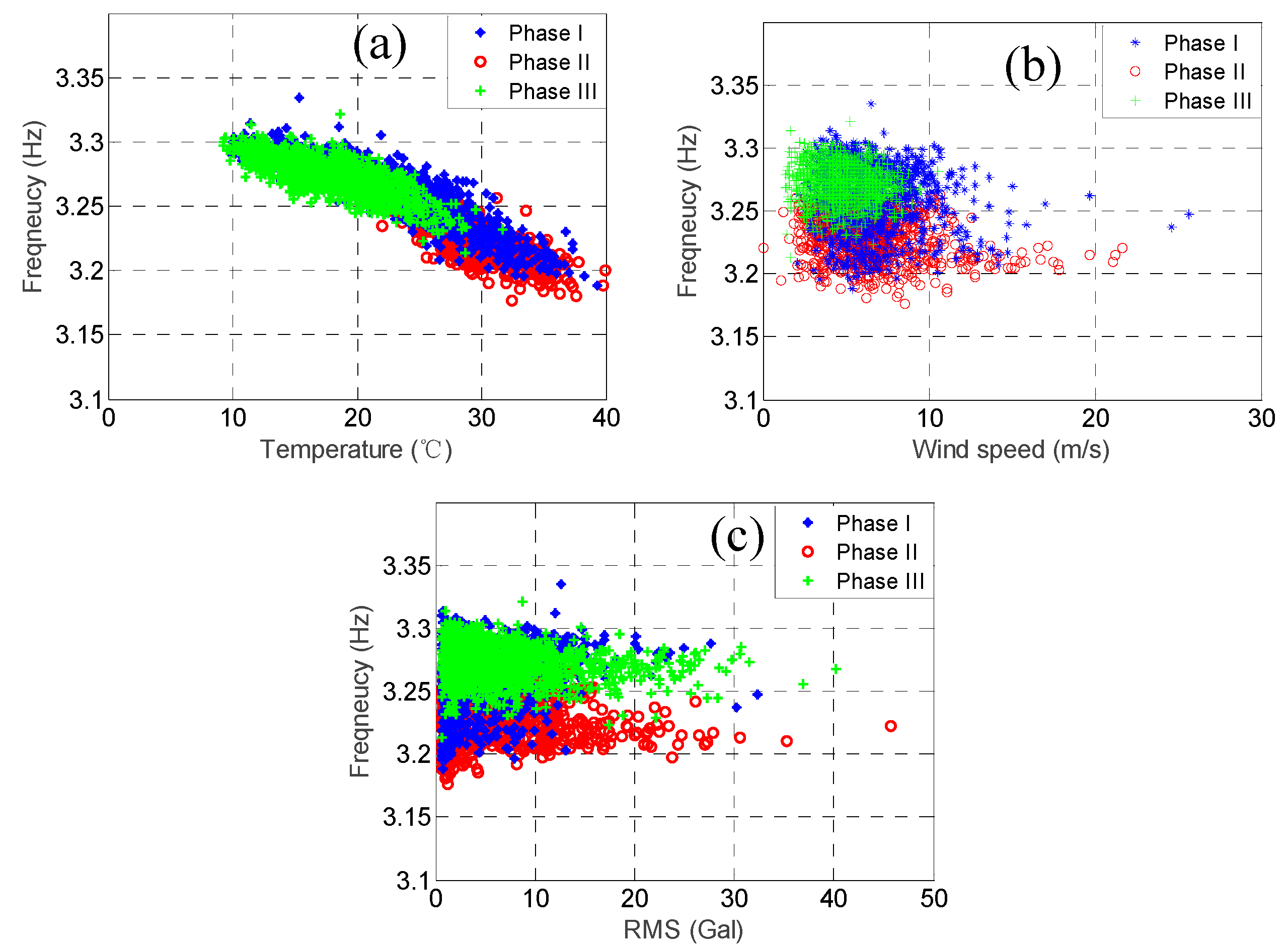 Sensors 20 05169 g016