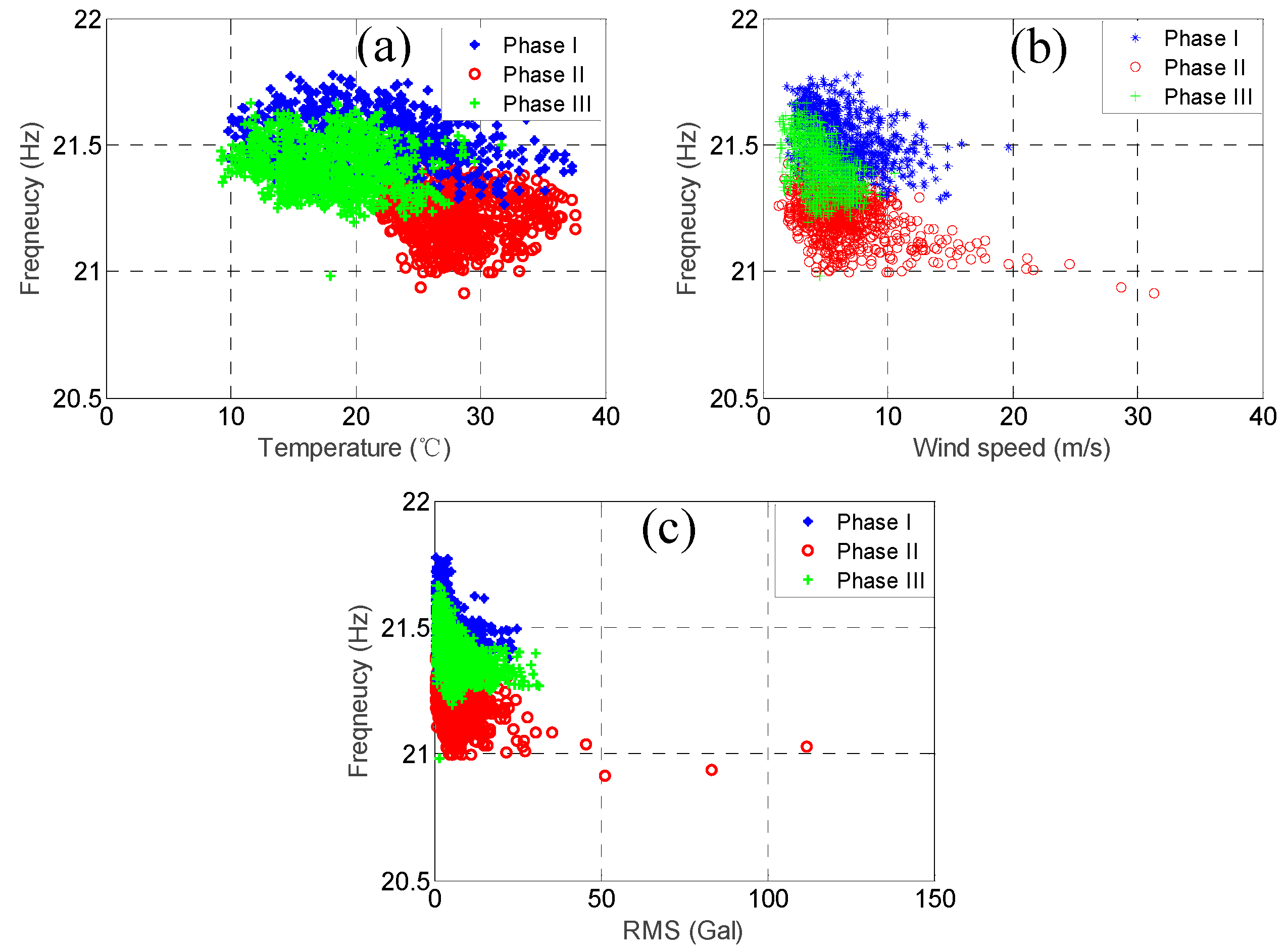 Sensors 20 05169 g018