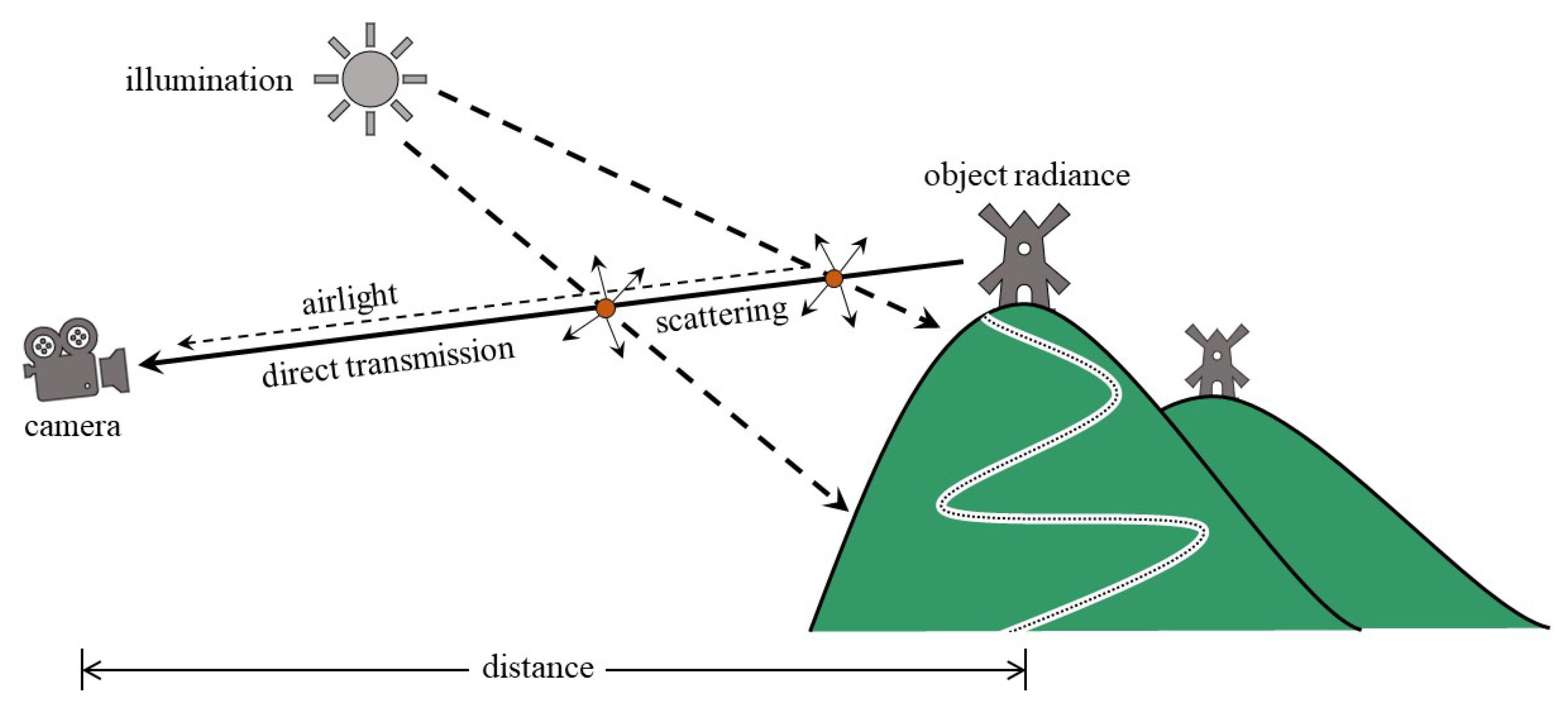 Sensors 20 05170 g002