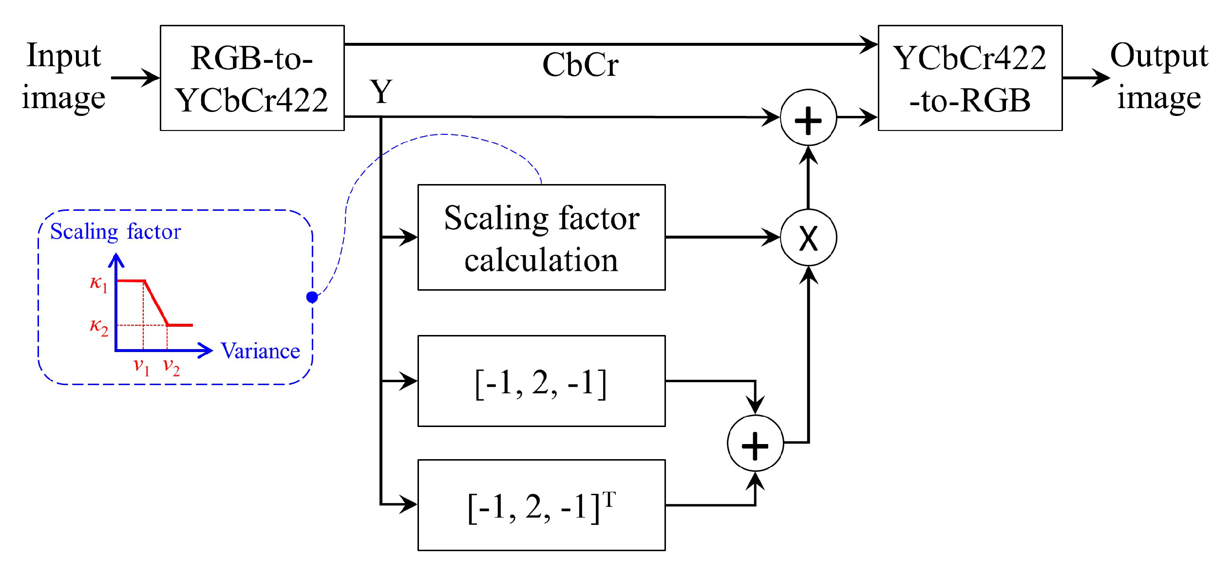 Sensors 20 05170 g005