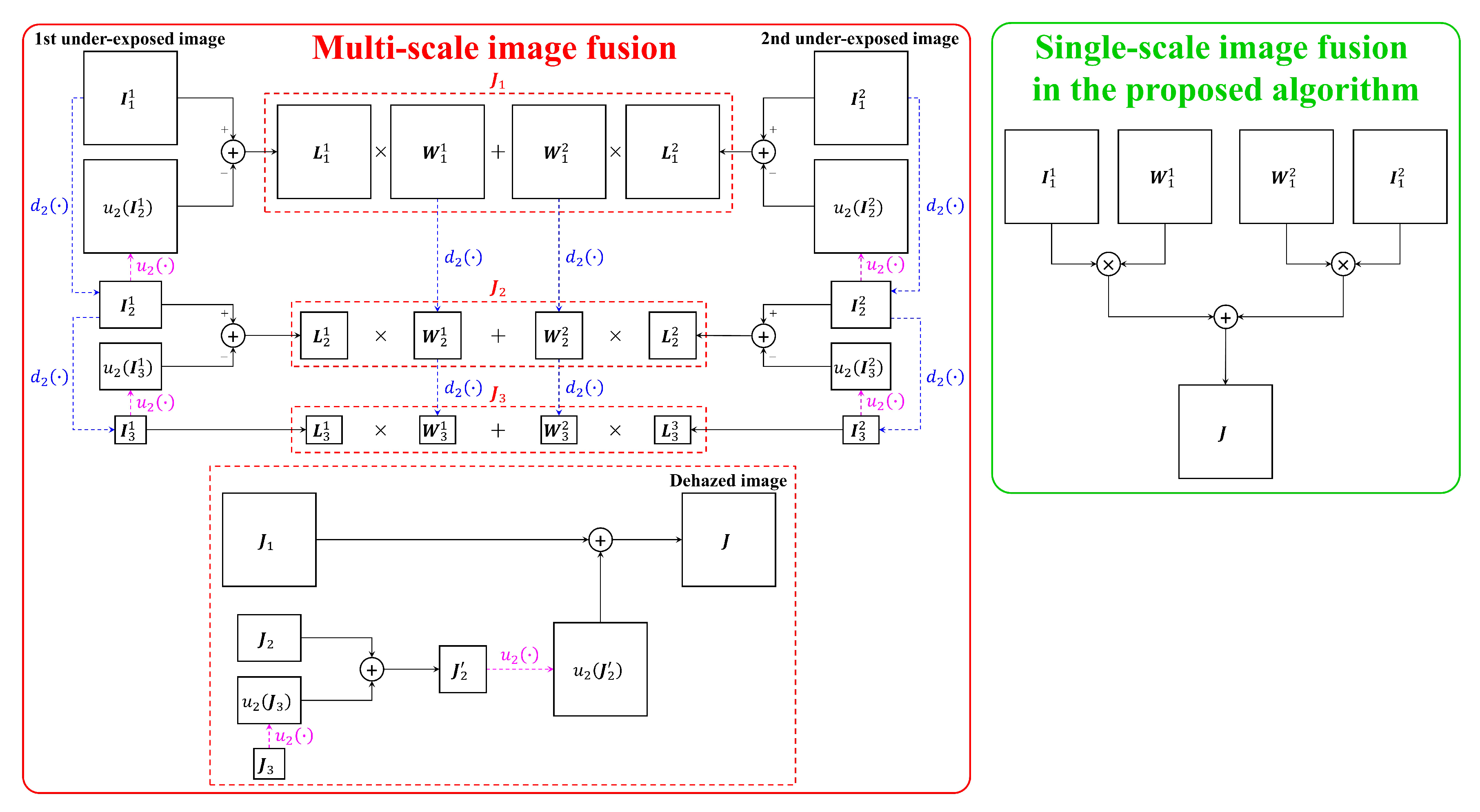 Sensors 20 05170 g007