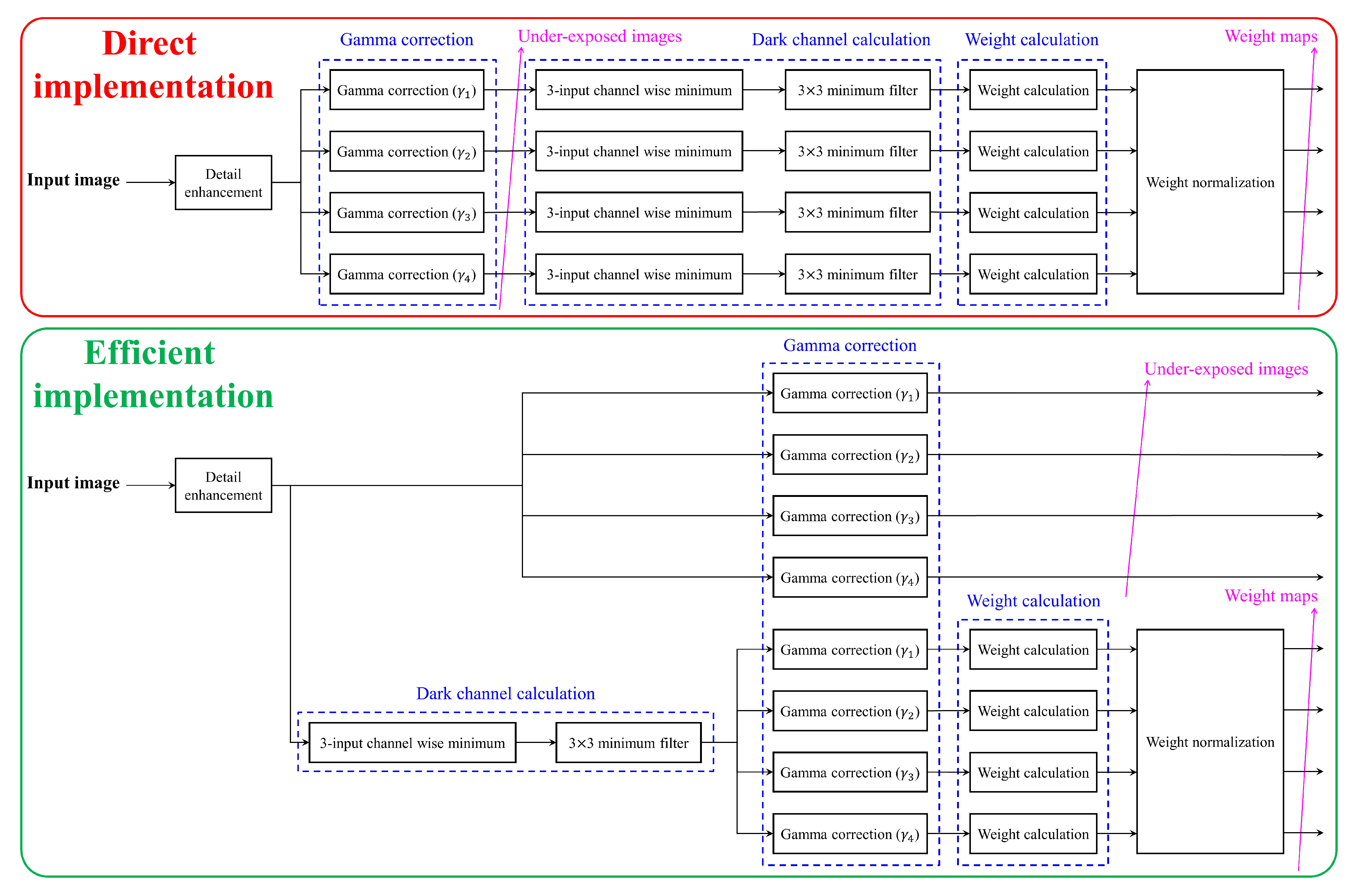 Sensors 20 05170 g011
