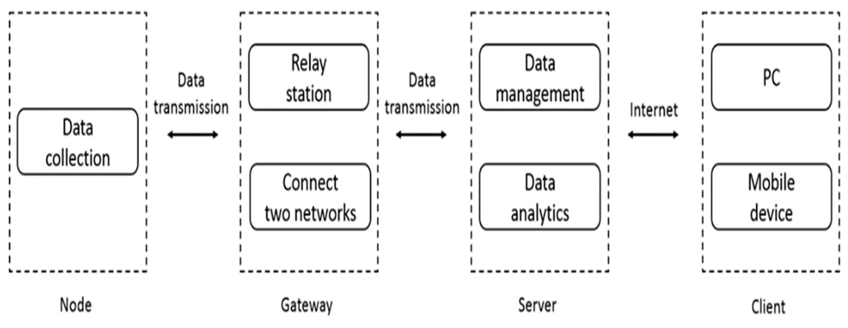Sensors 20 05173 g002