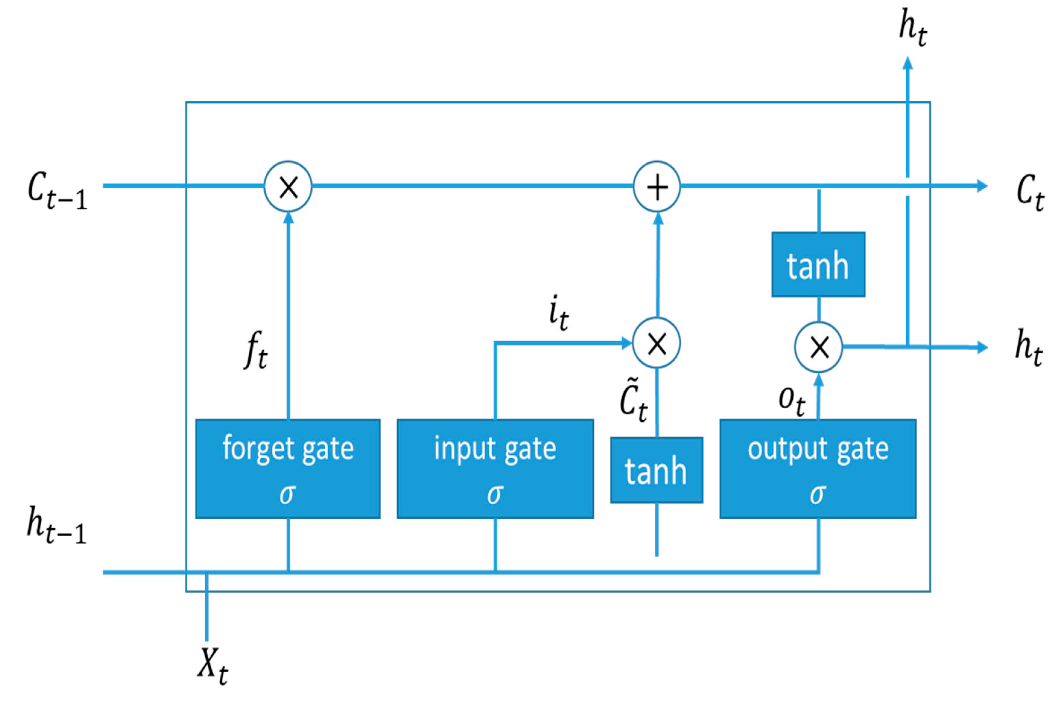Sensors 20 05173 g006