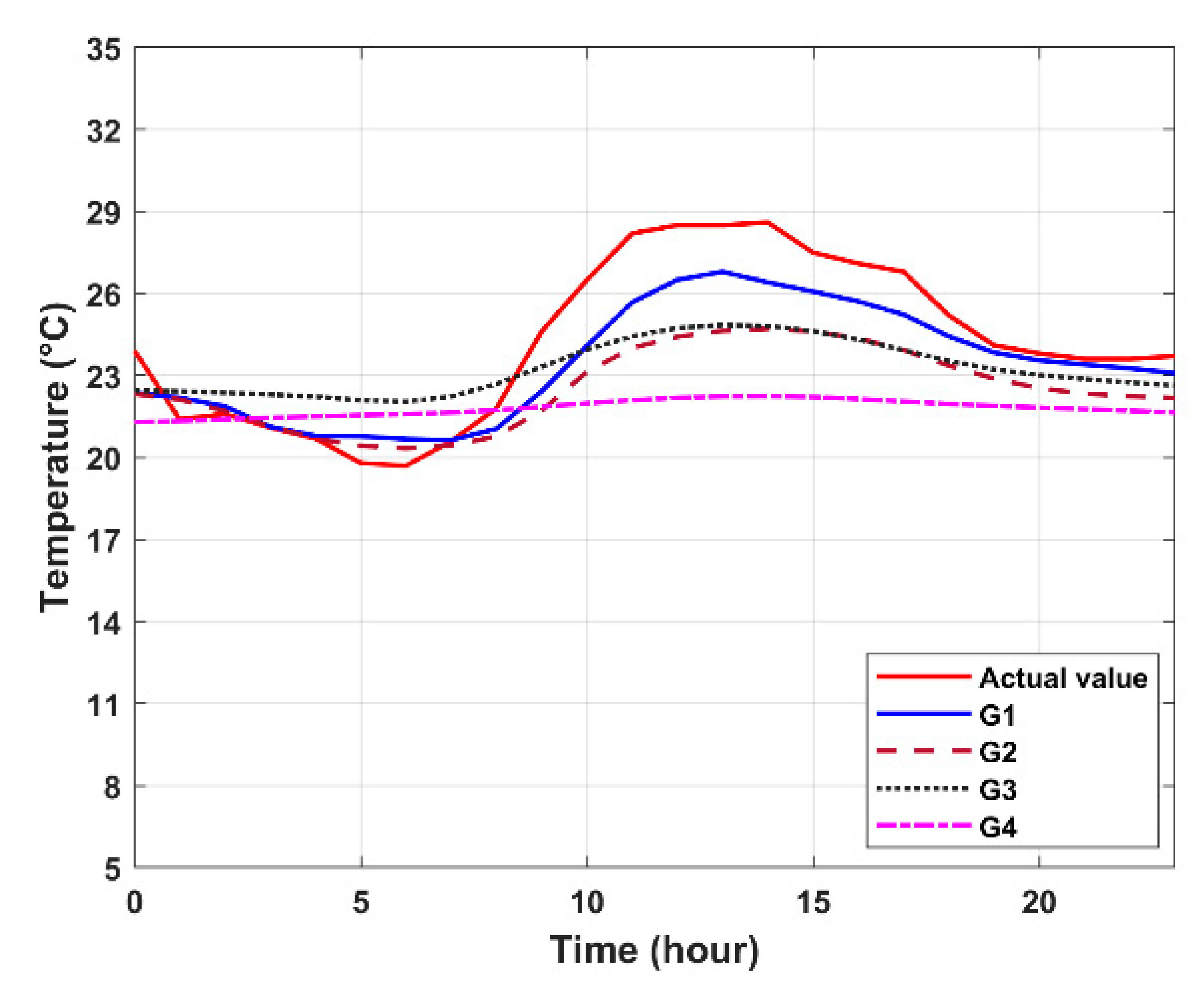 Sensors 20 05173 g010b