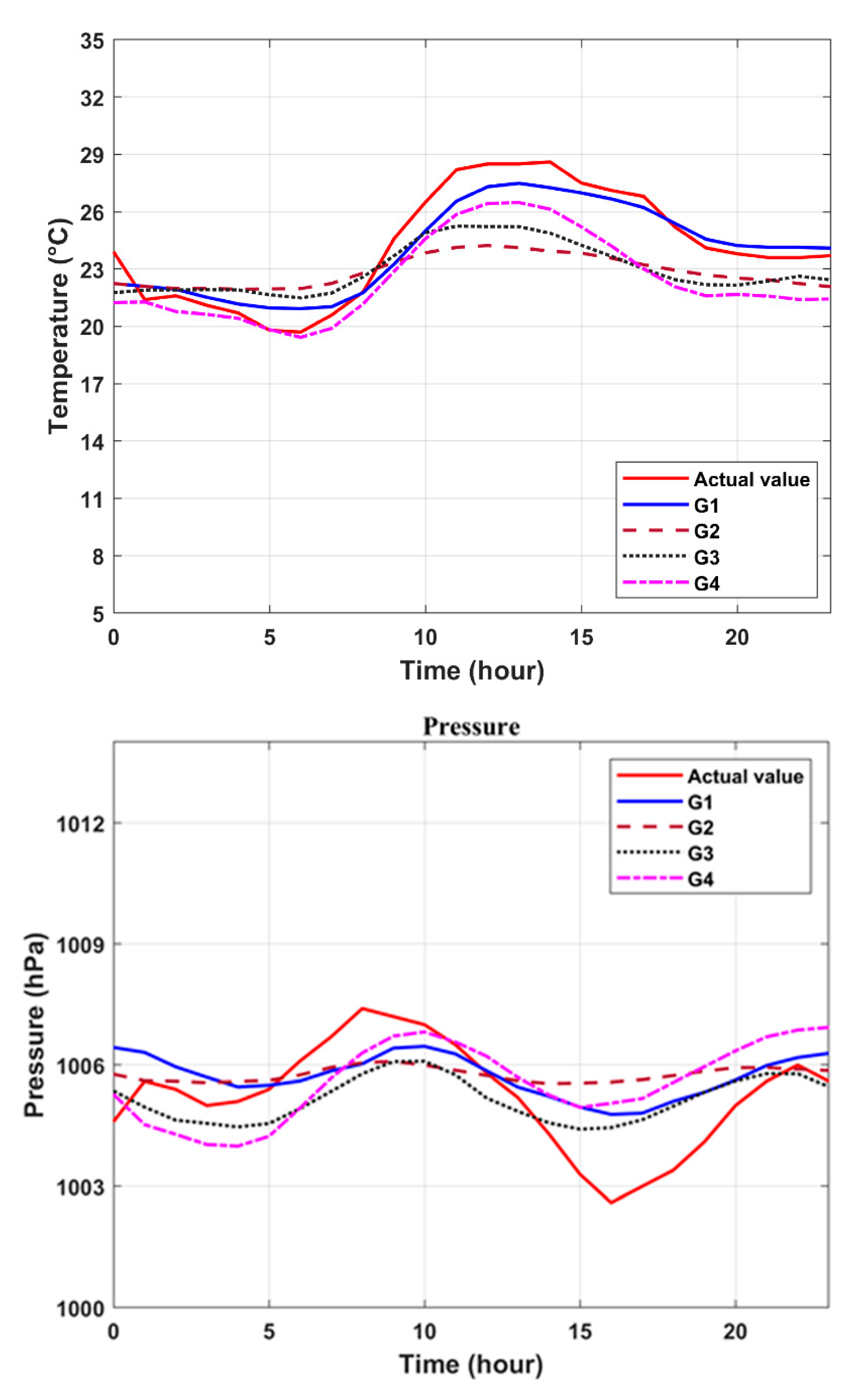Sensors 20 05173 g011b