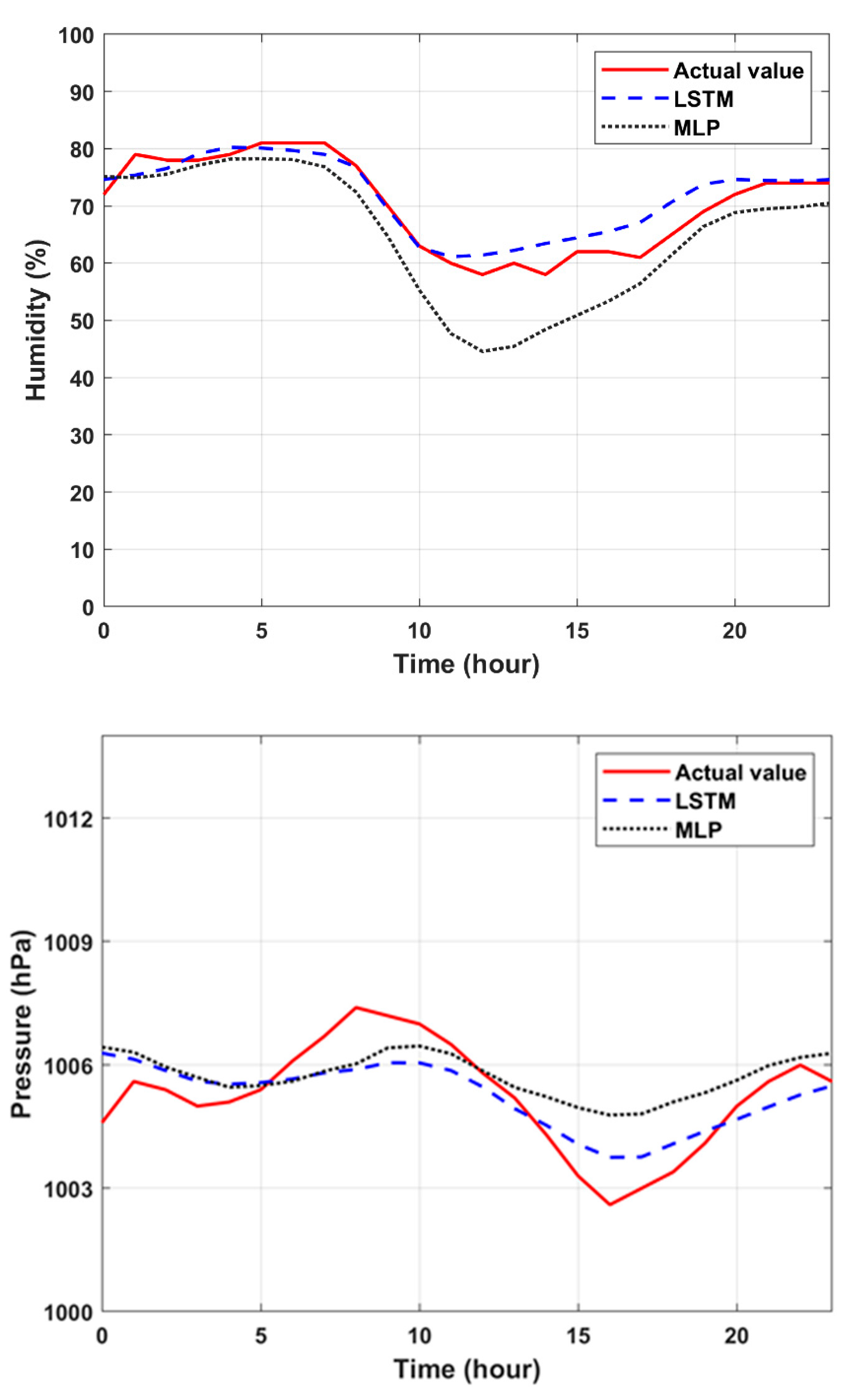 Sensors 20 05173 g012b