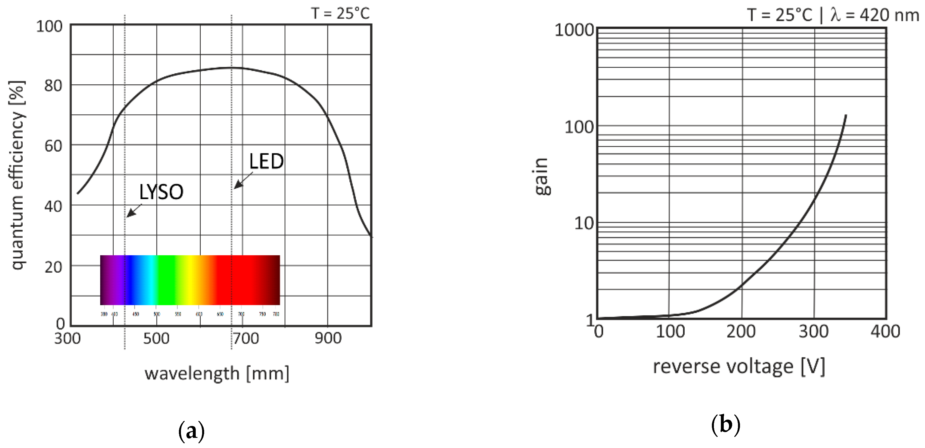 Sensors 20 05174 g007 Sensors 20 05174 g007