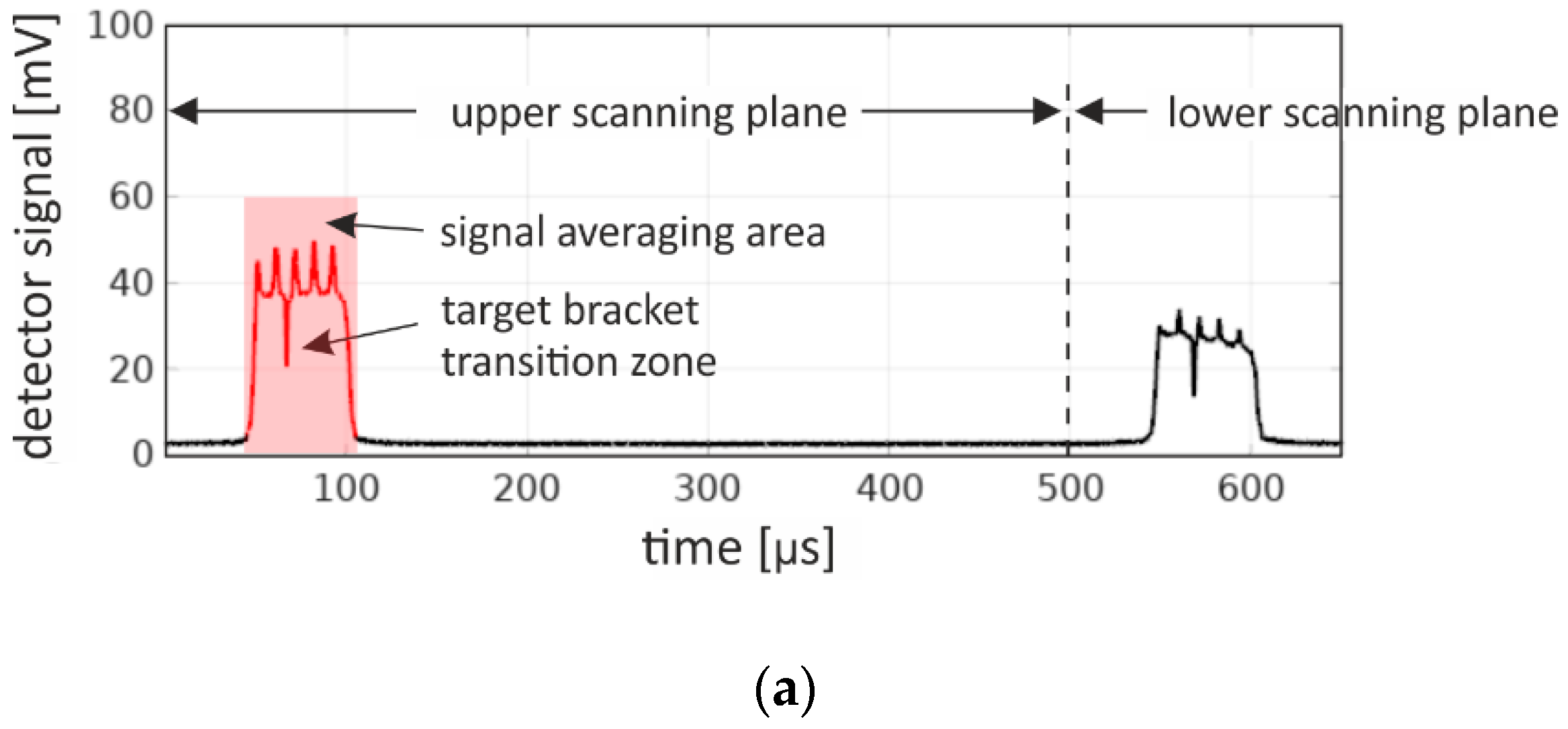 Sensors 20 05174 g012a Sensors 20 05174 g012a