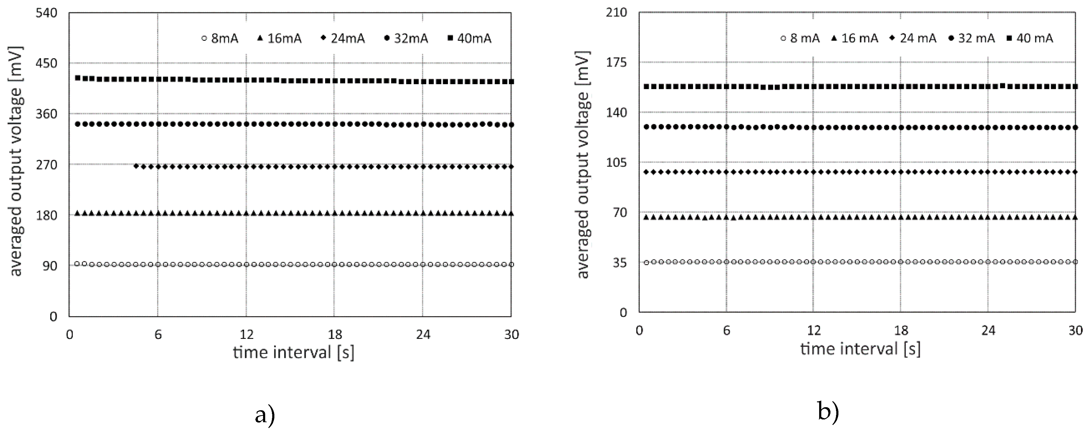 Sensors 20 05174 g014 Sensors 20 05174 g014