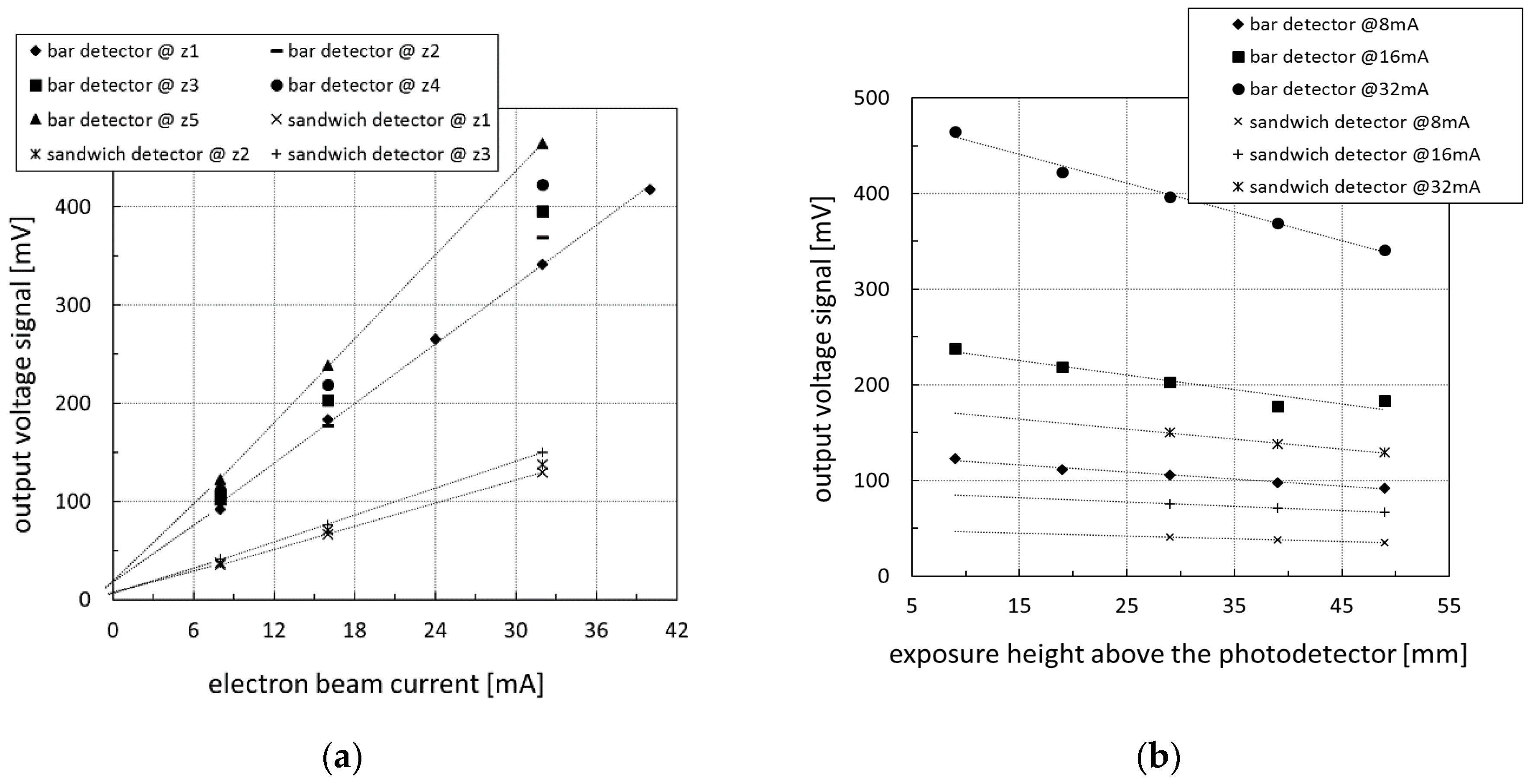 Sensors 20 05174 g015 Sensors 20 05174 g015