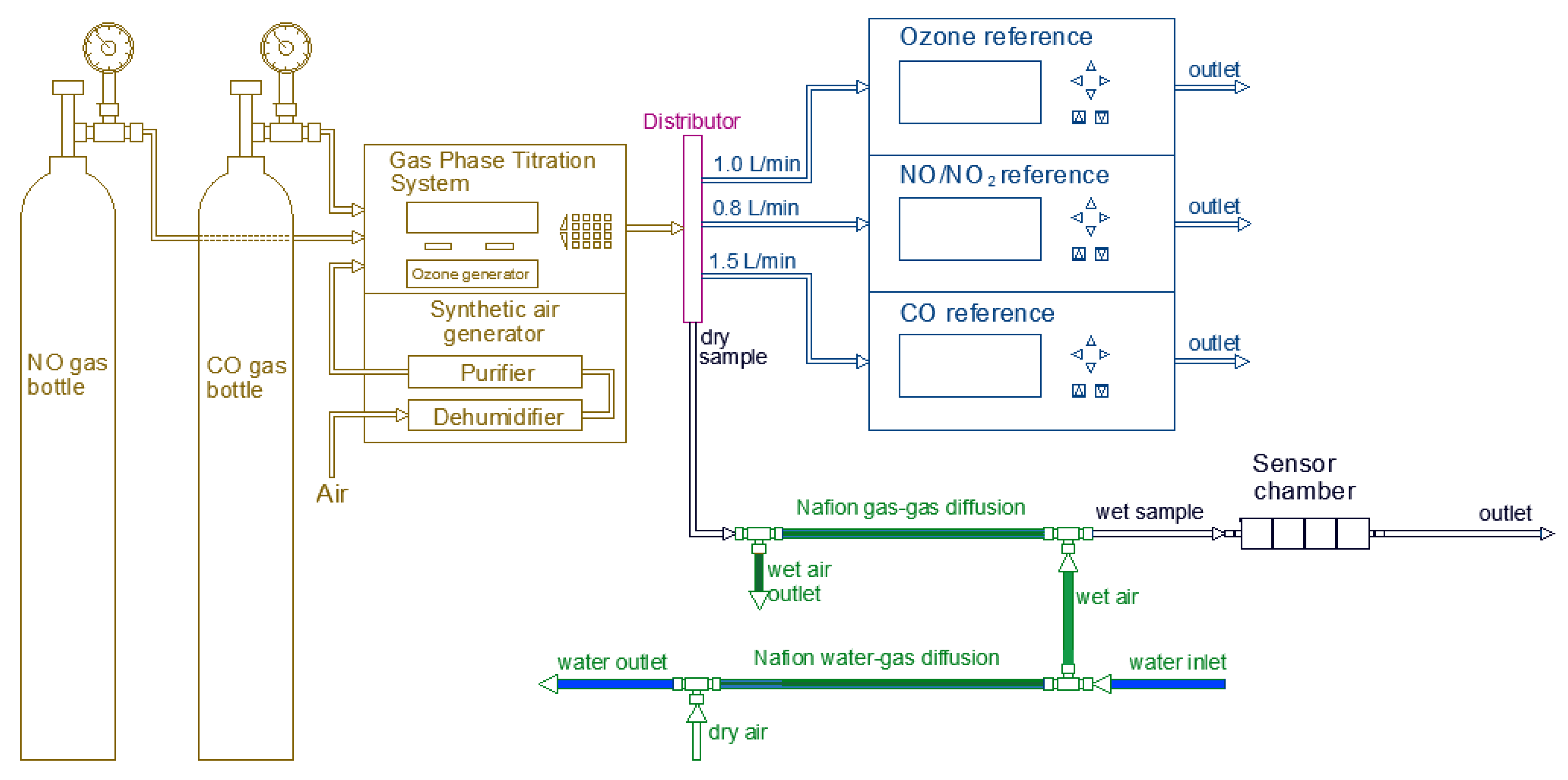 Sensors 20 05175 g003