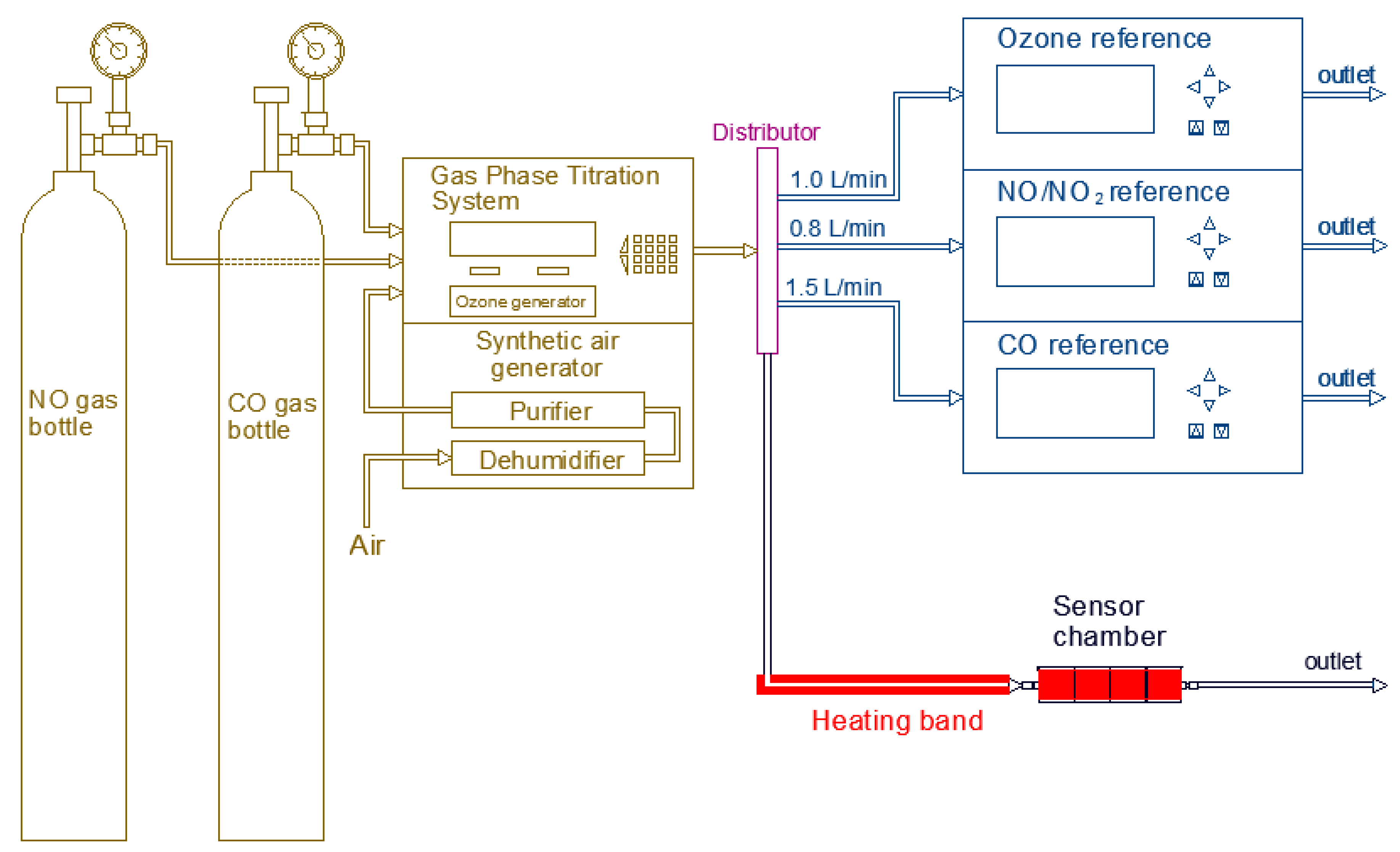 Sensors 20 05175 g004