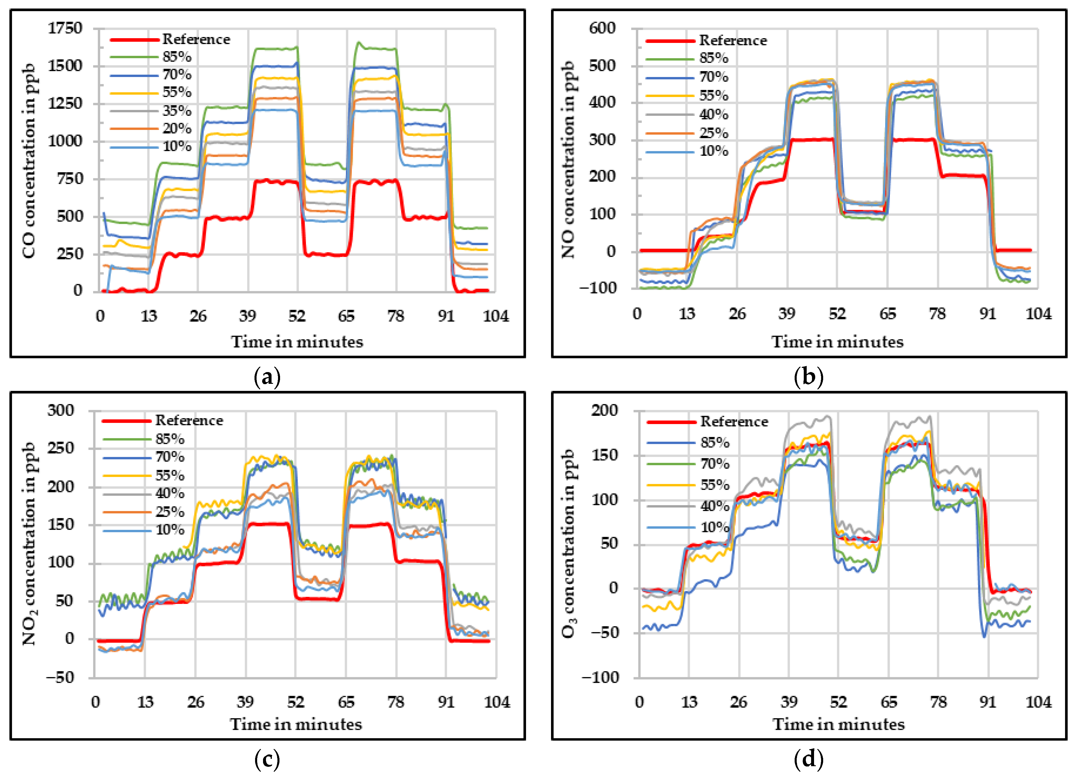 Sensors 20 05175 g006