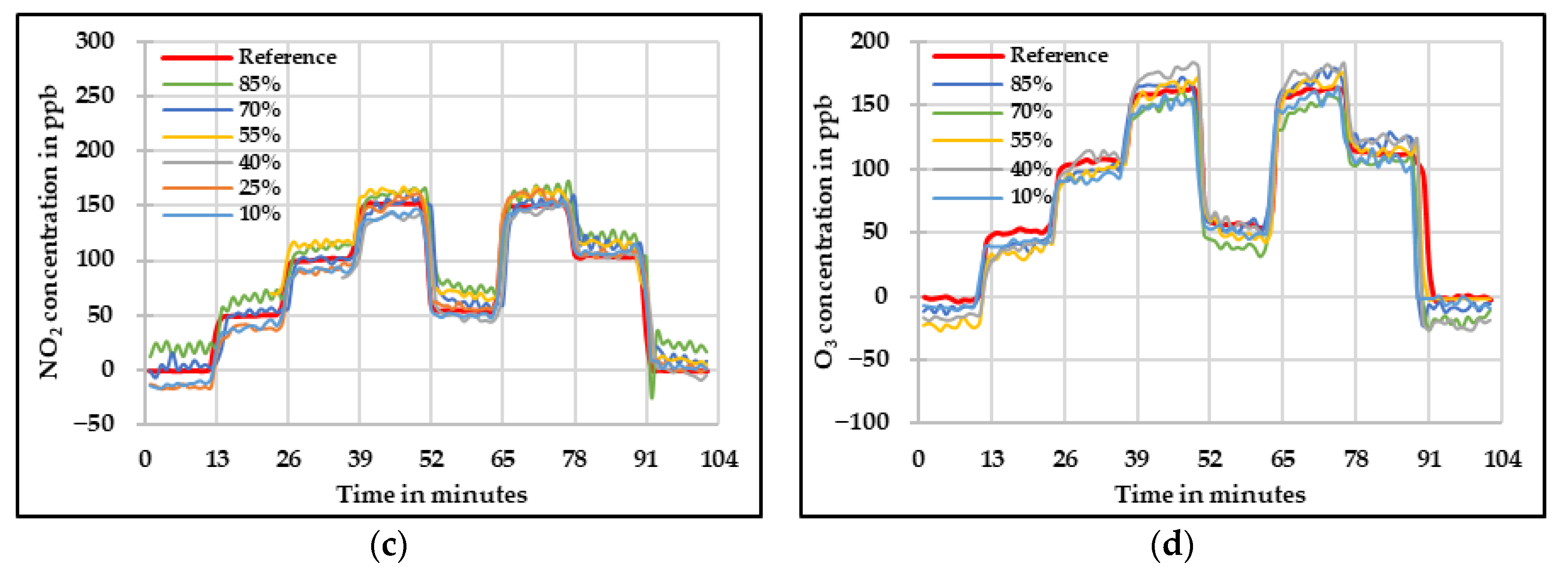 Sensors 20 05175 g008b